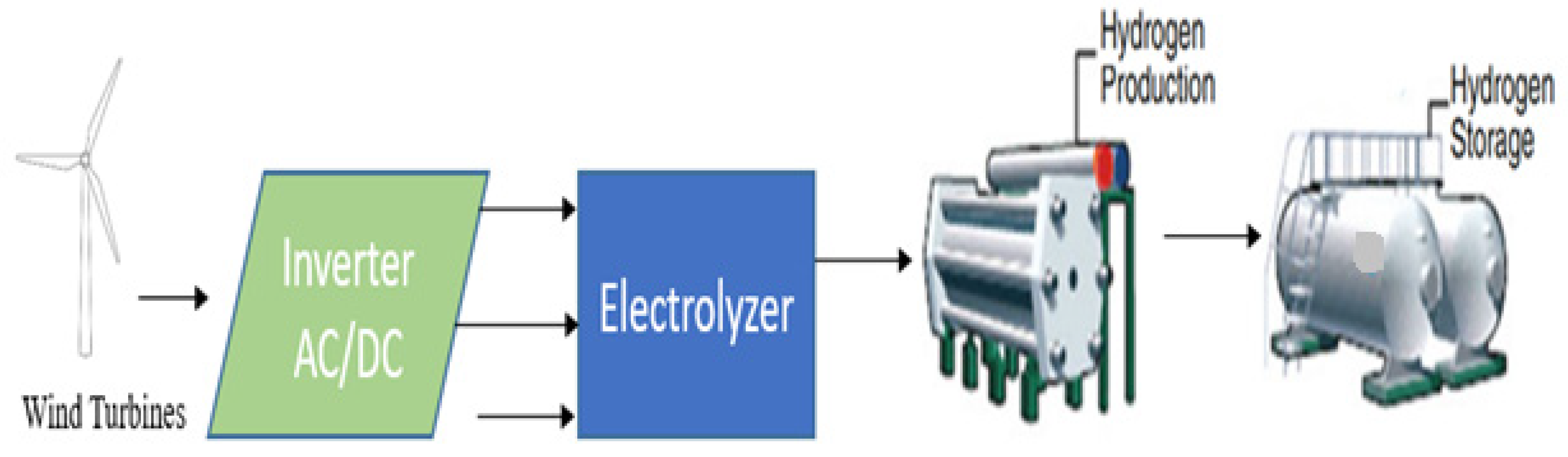 Energies 16 04348 g012 Energies 16 04348 g012