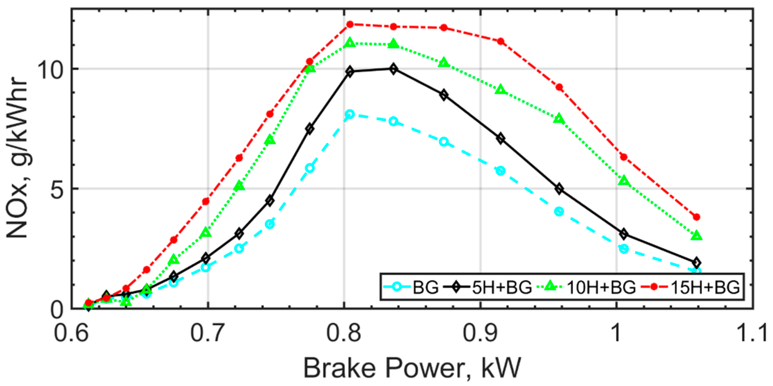 Energies 16 04349 g004
