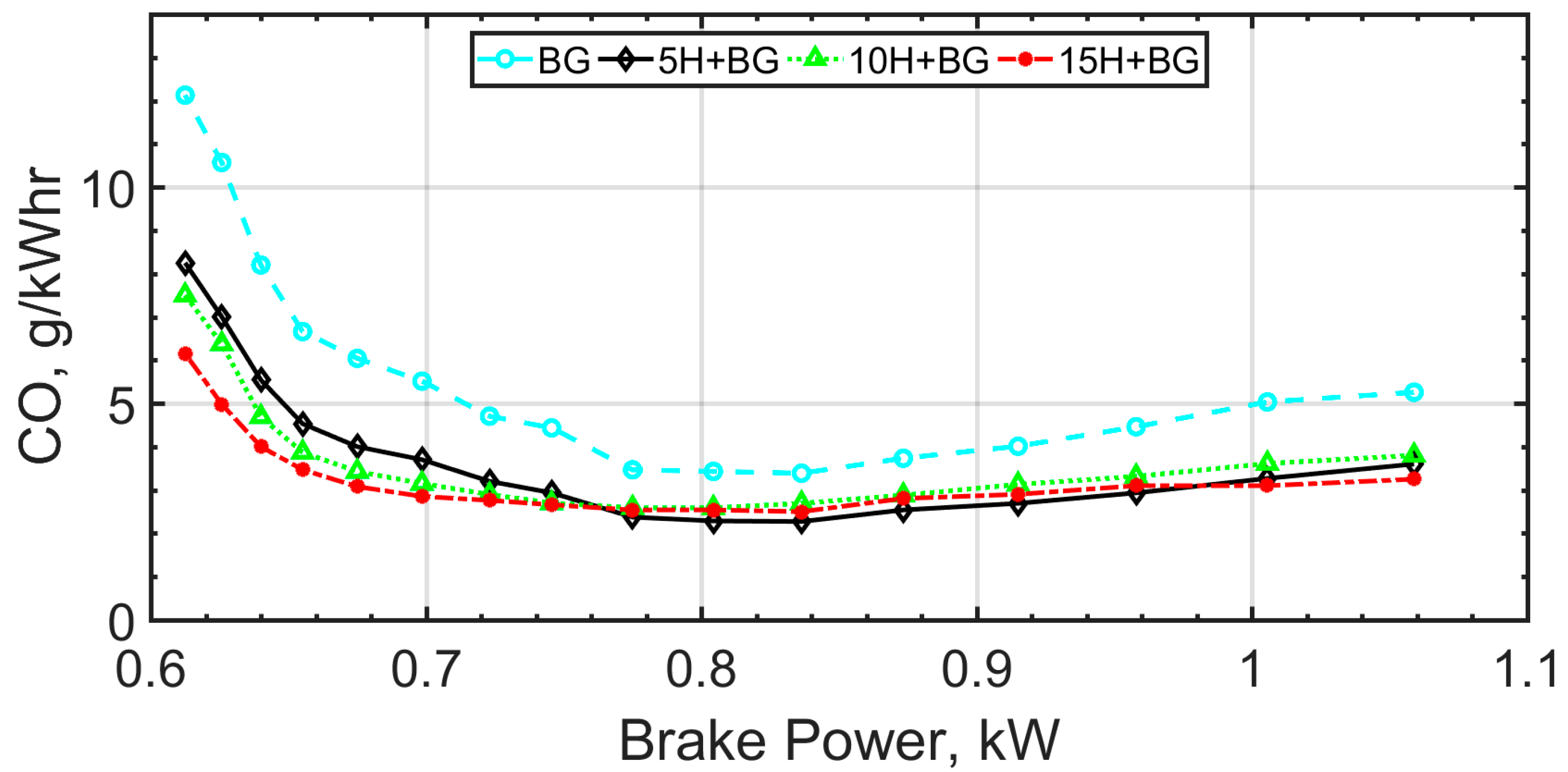 Energies 16 04349 g006
