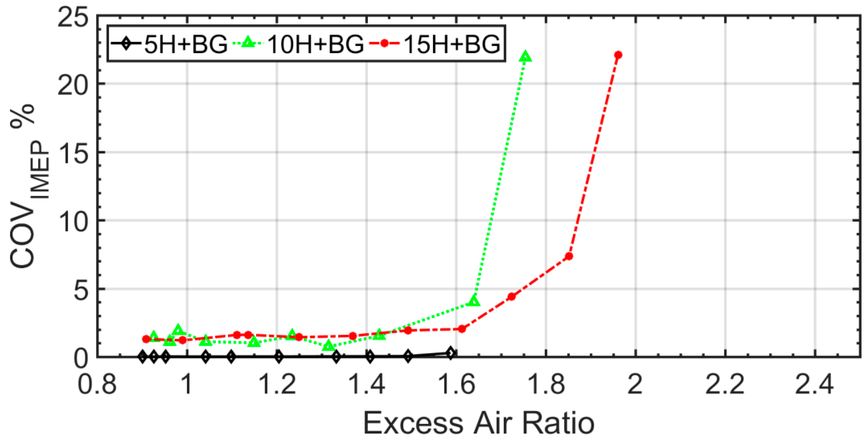 Energies 16 04349 g009
