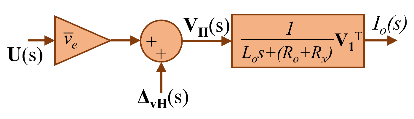 Energies 16 04352 g004 Energies 16 04352 g004