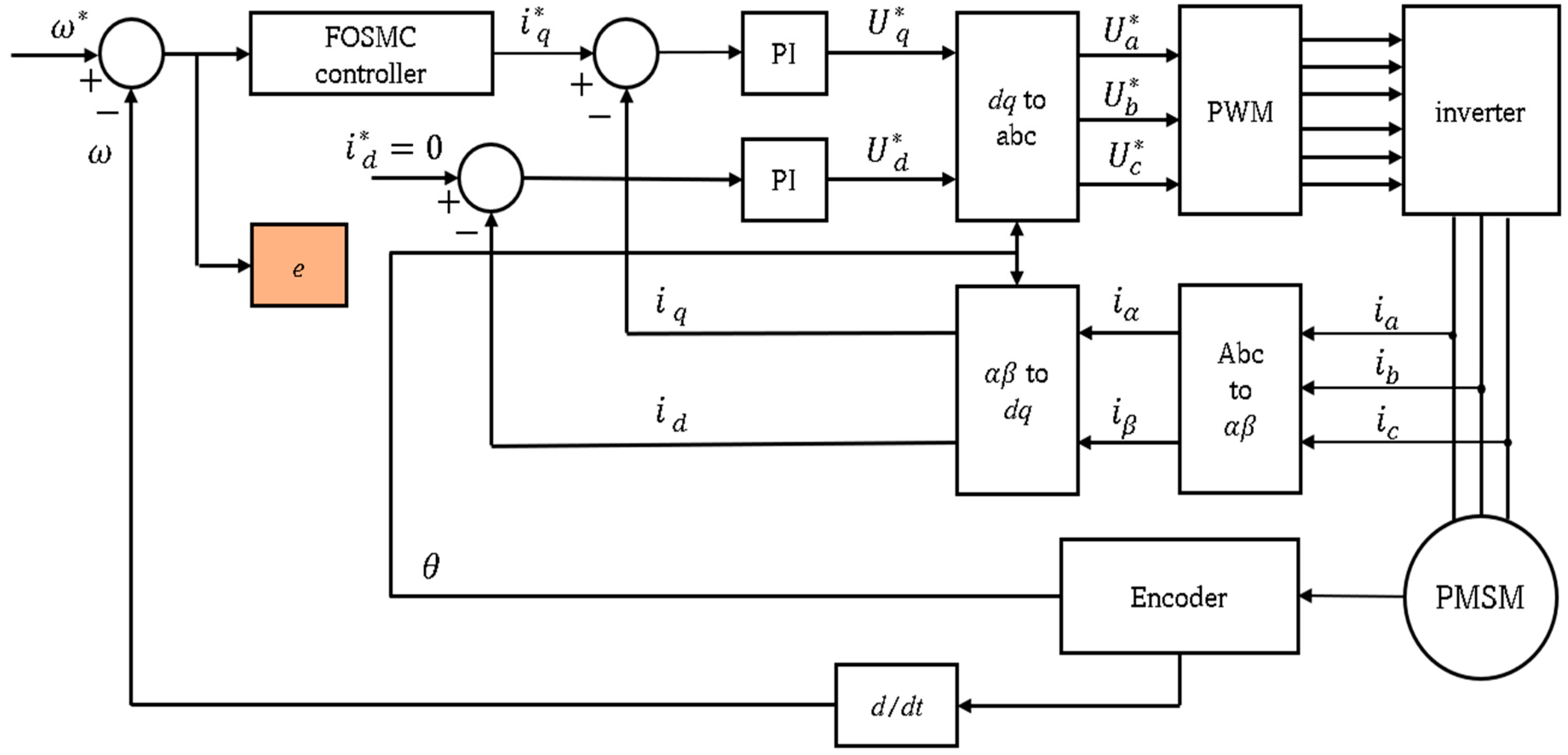 Energies 16 04353 g001 Energies 16 04353 g001