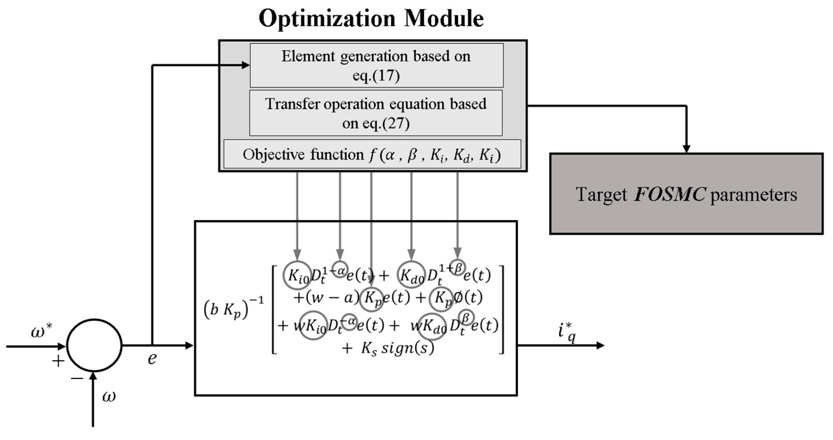 Energies 16 04353 g003 Energies 16 04353 g003