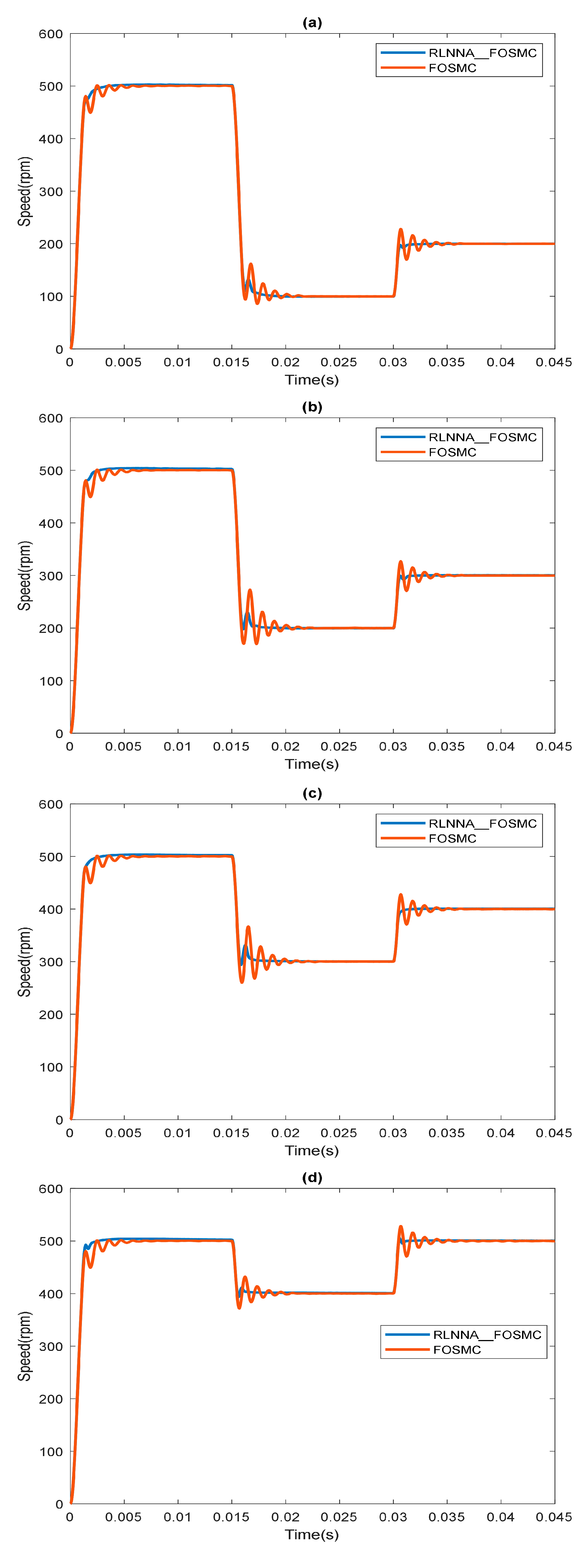 Energies 16 04353 g006 Energies 16 04353 g006