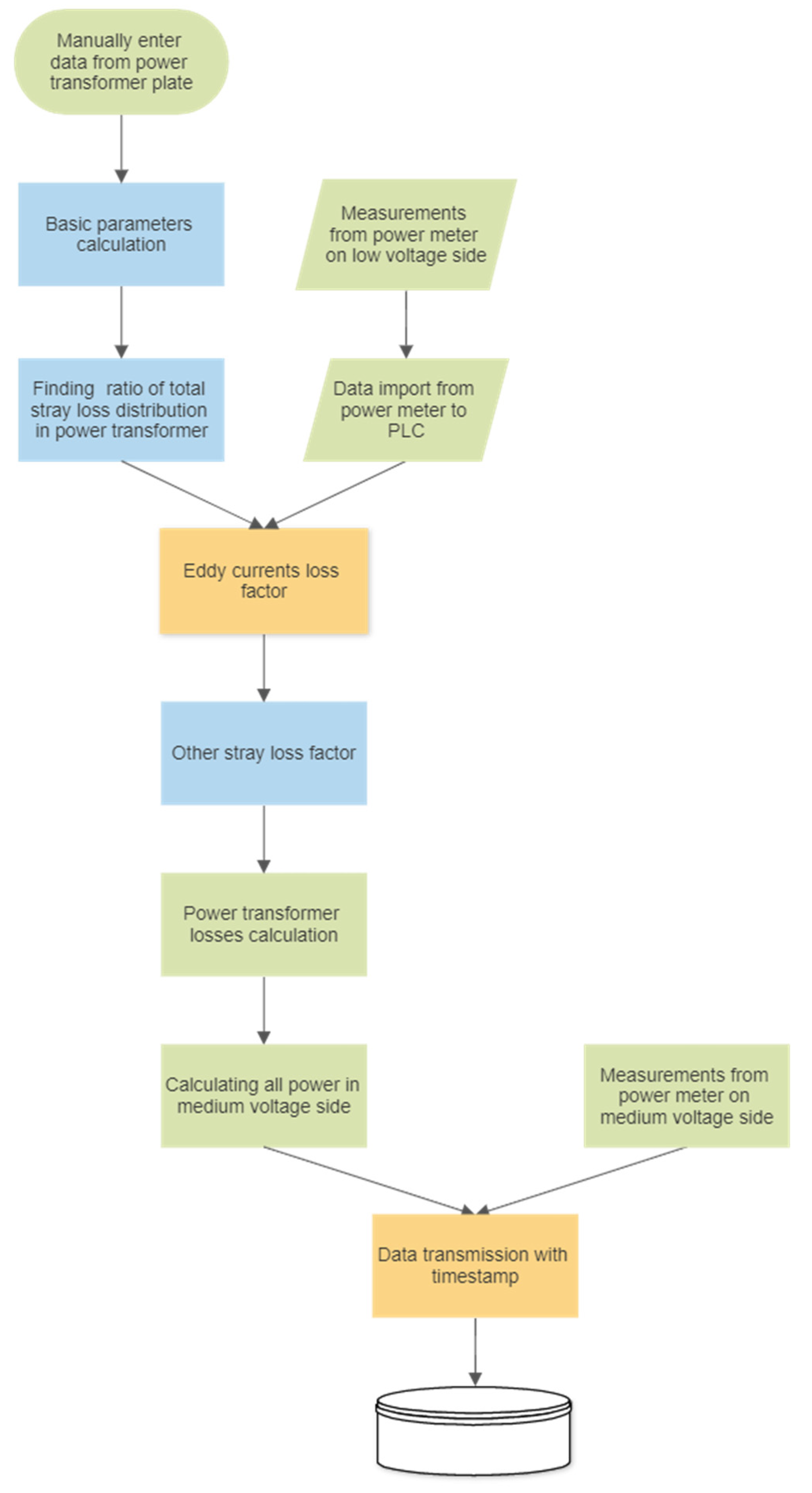 Energies 16 04358 g003