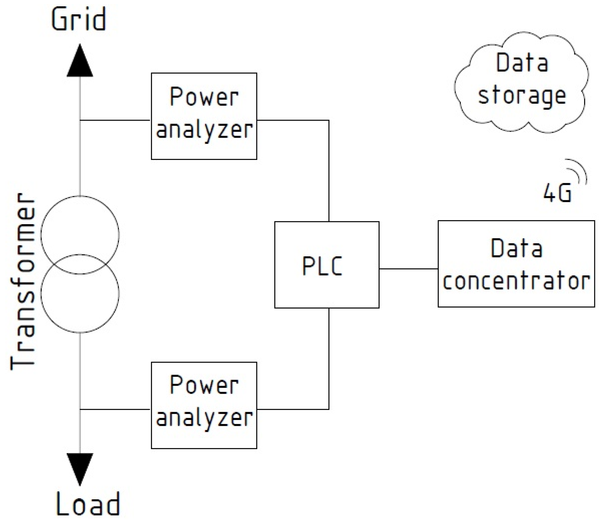Energies 16 04358 g004