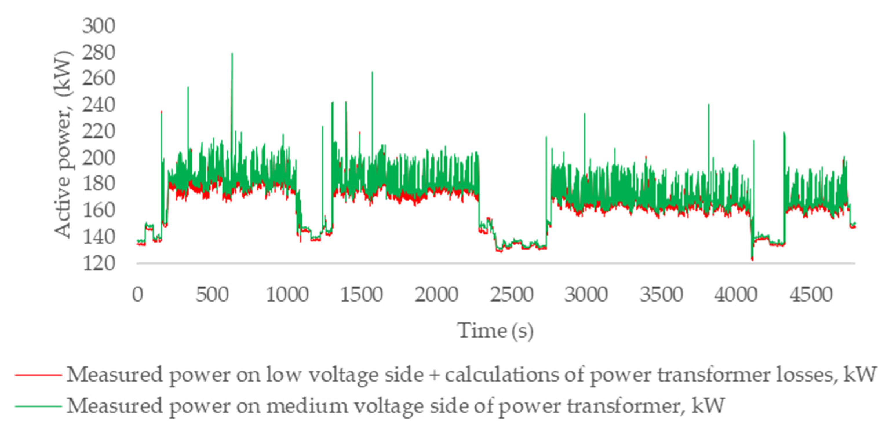 Energies 16 04358 g005