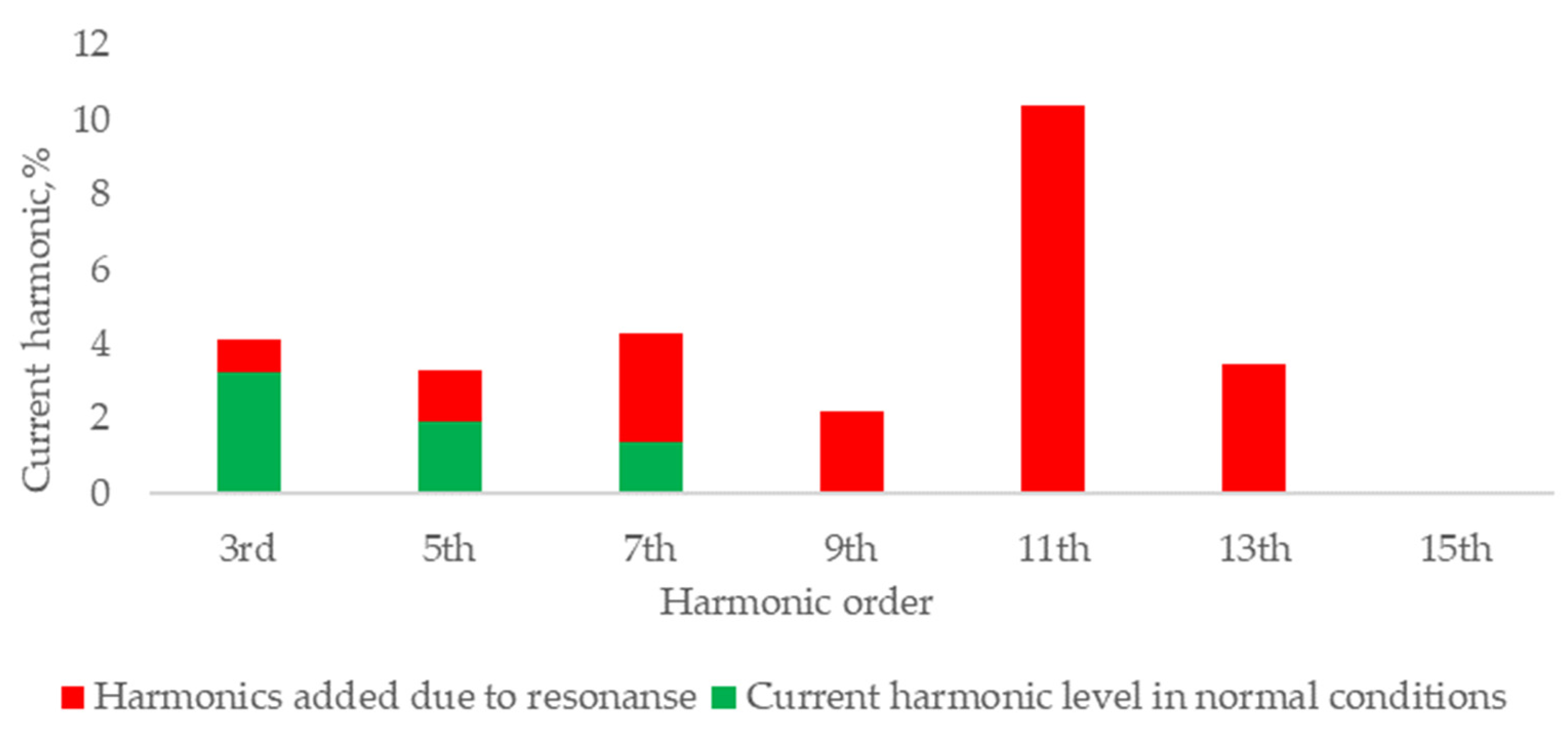 Energies 16 04358 g007