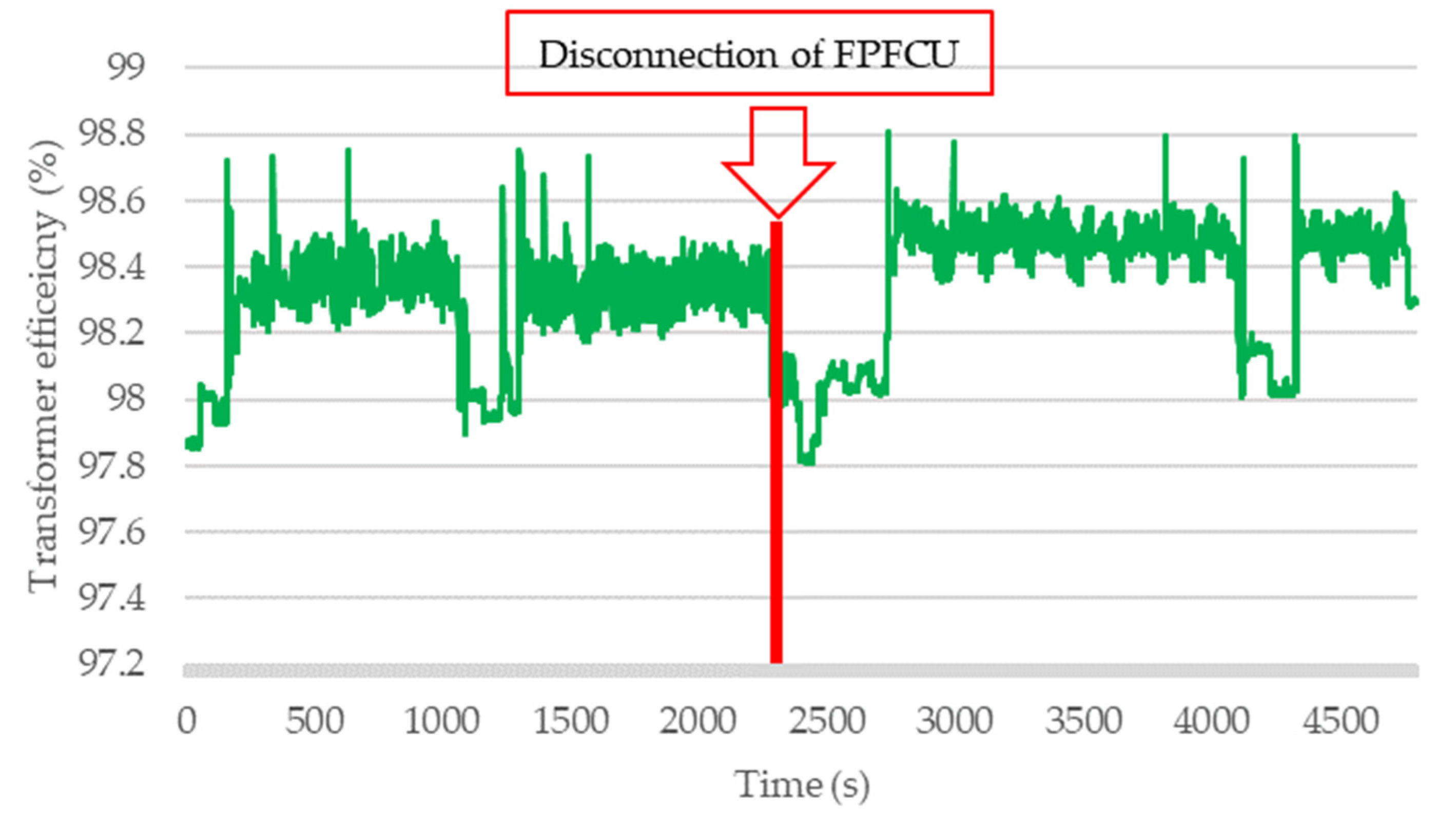 Energies 16 04358 g008