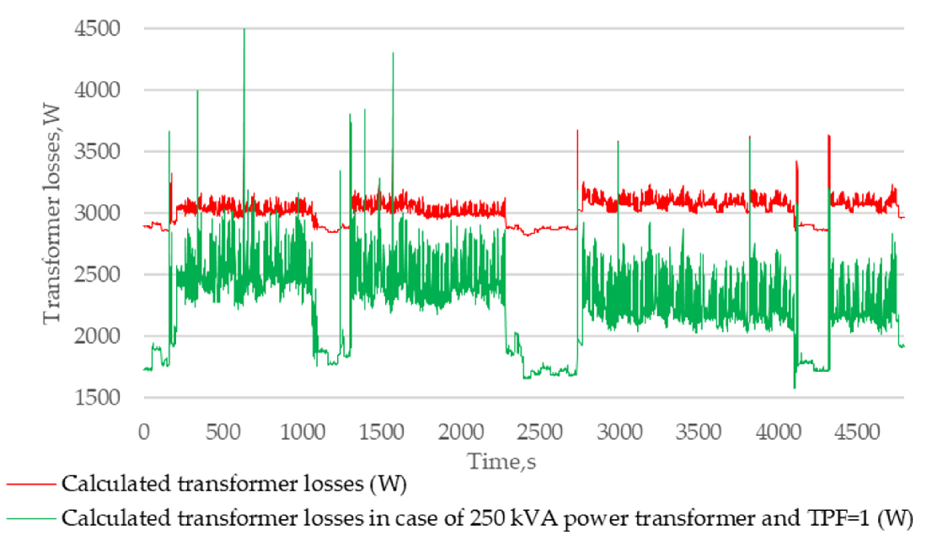 Energies 16 04358 g009