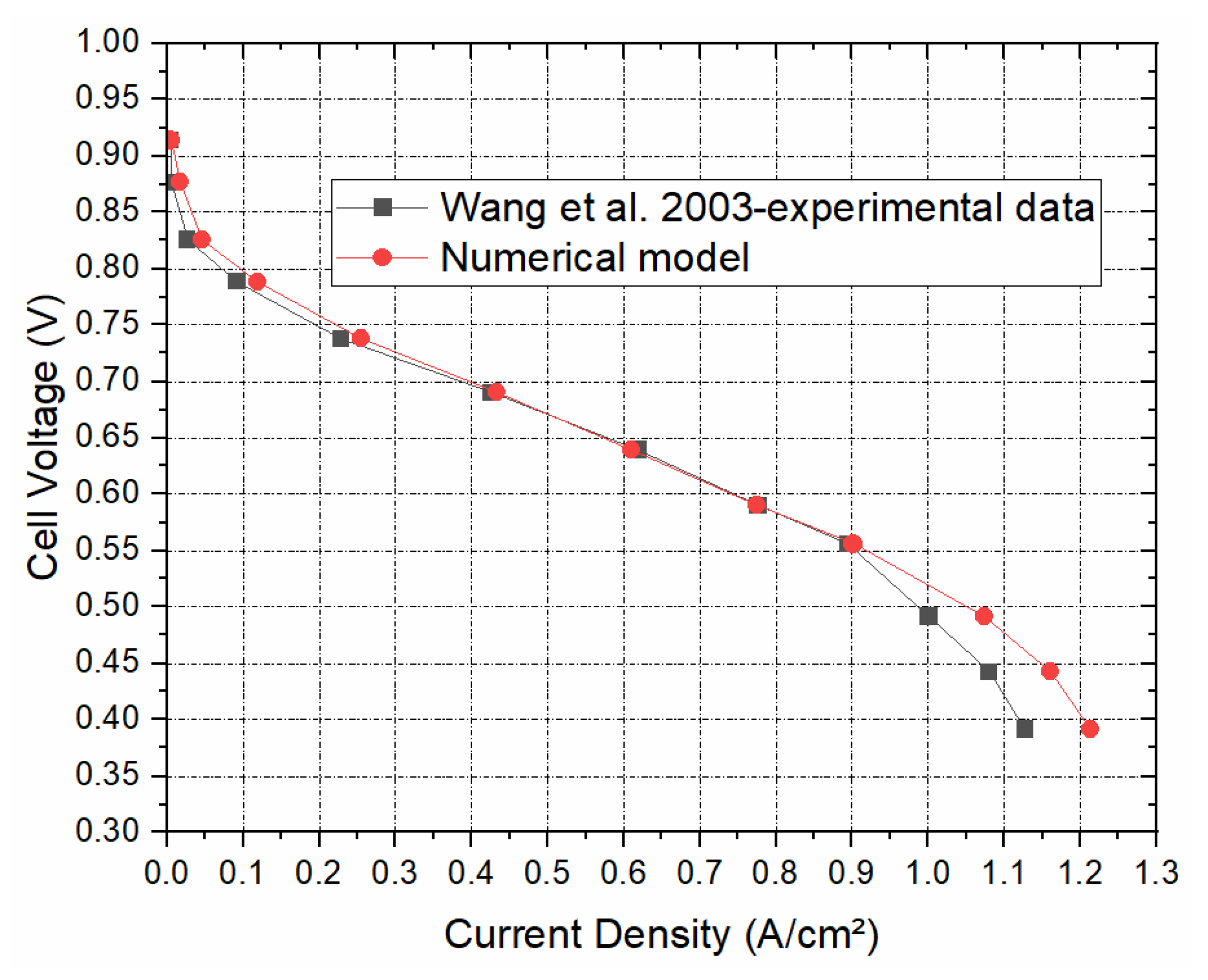 Energies 16 04363 g003