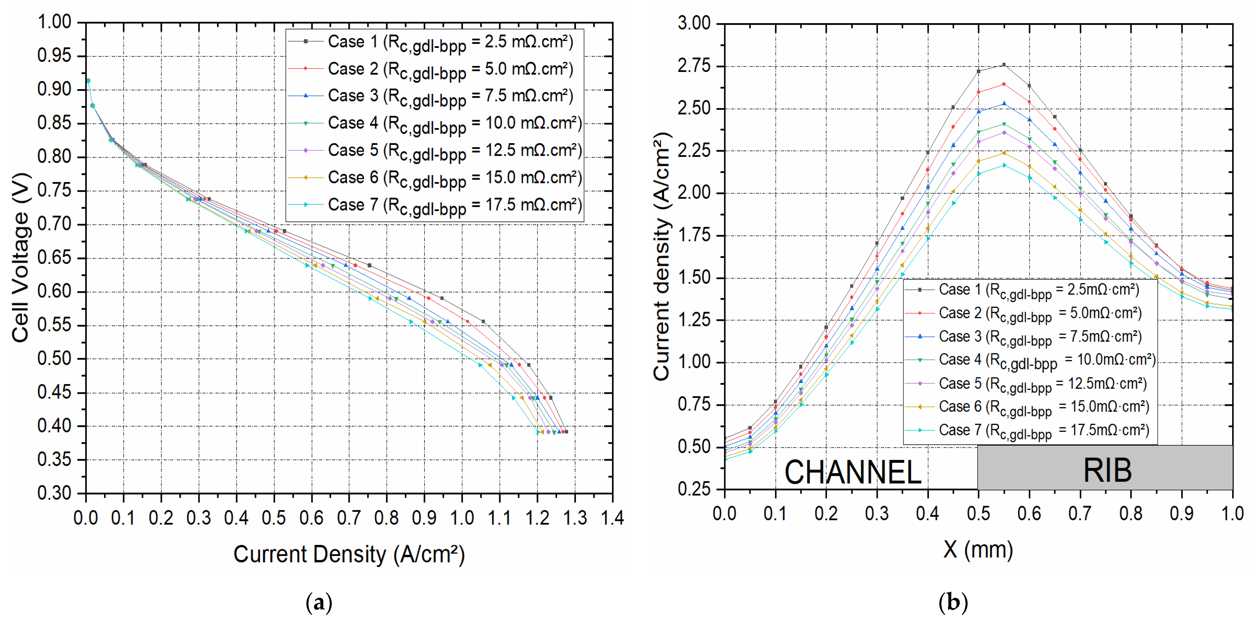 Energies 16 04363 g004a