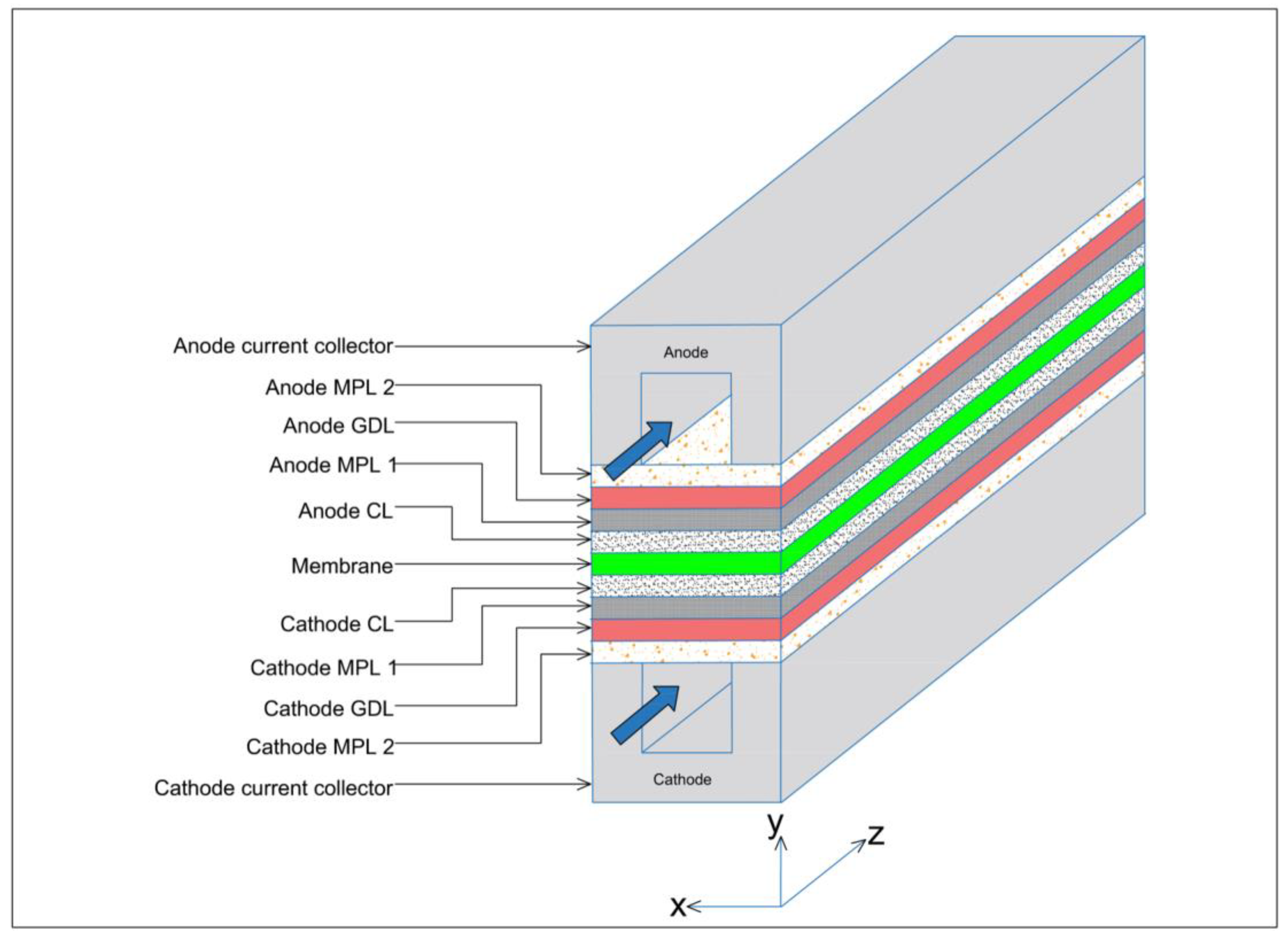 Energies 16 04363 g005