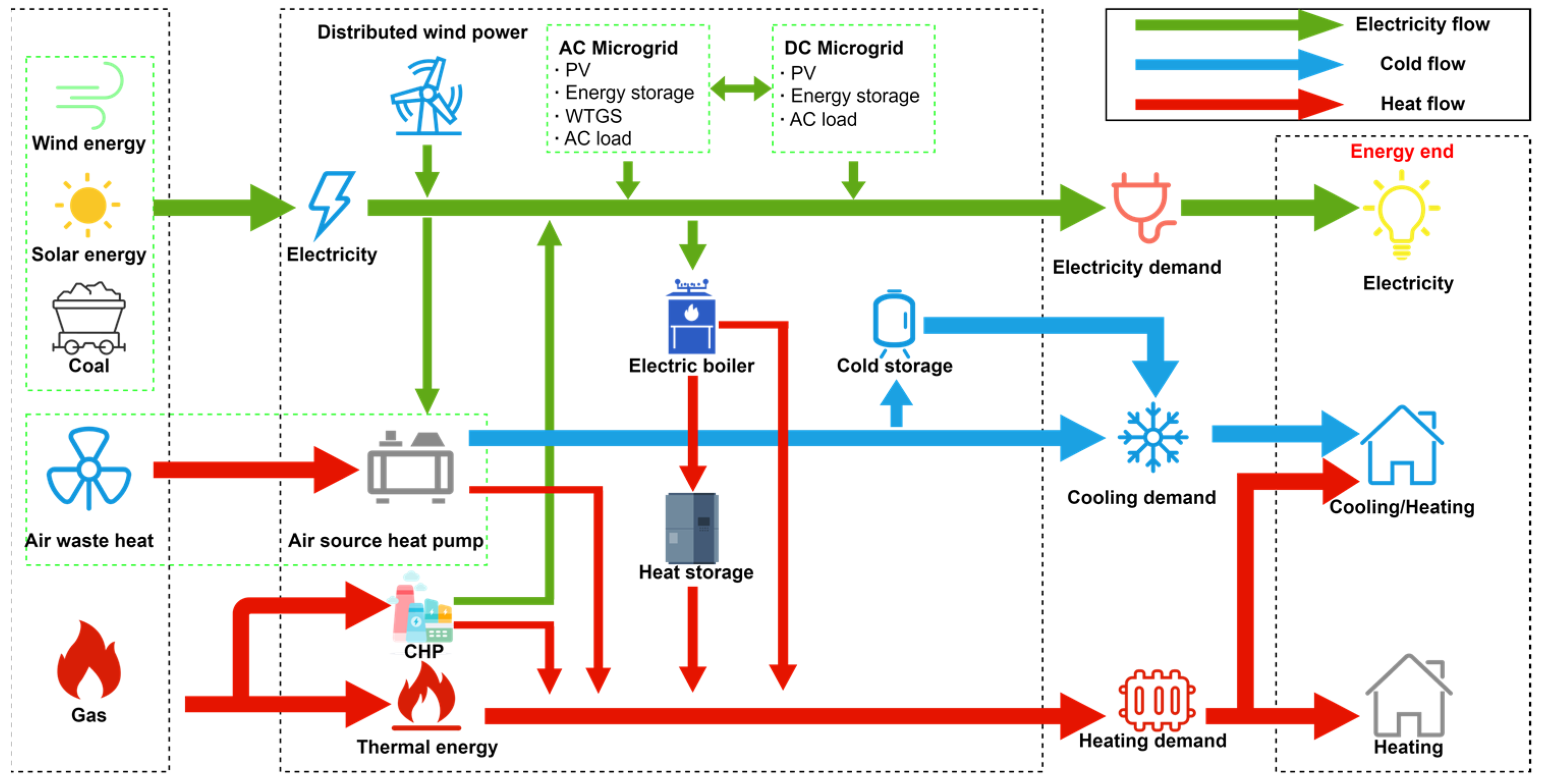 Energies 16 04367 g001 Energies 16 04367 g001