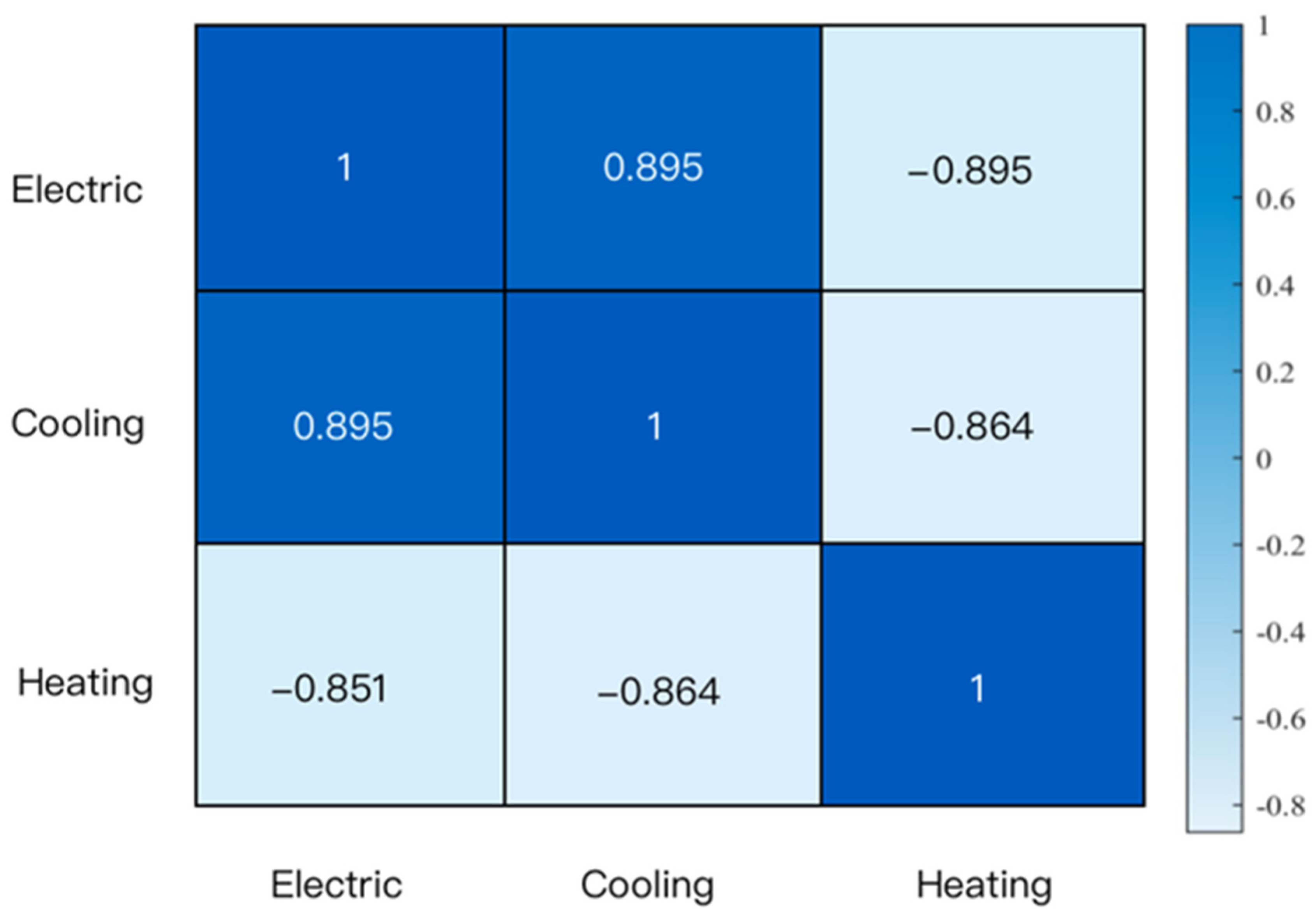 Energies 16 04367 g004 Energies 16 04367 g004