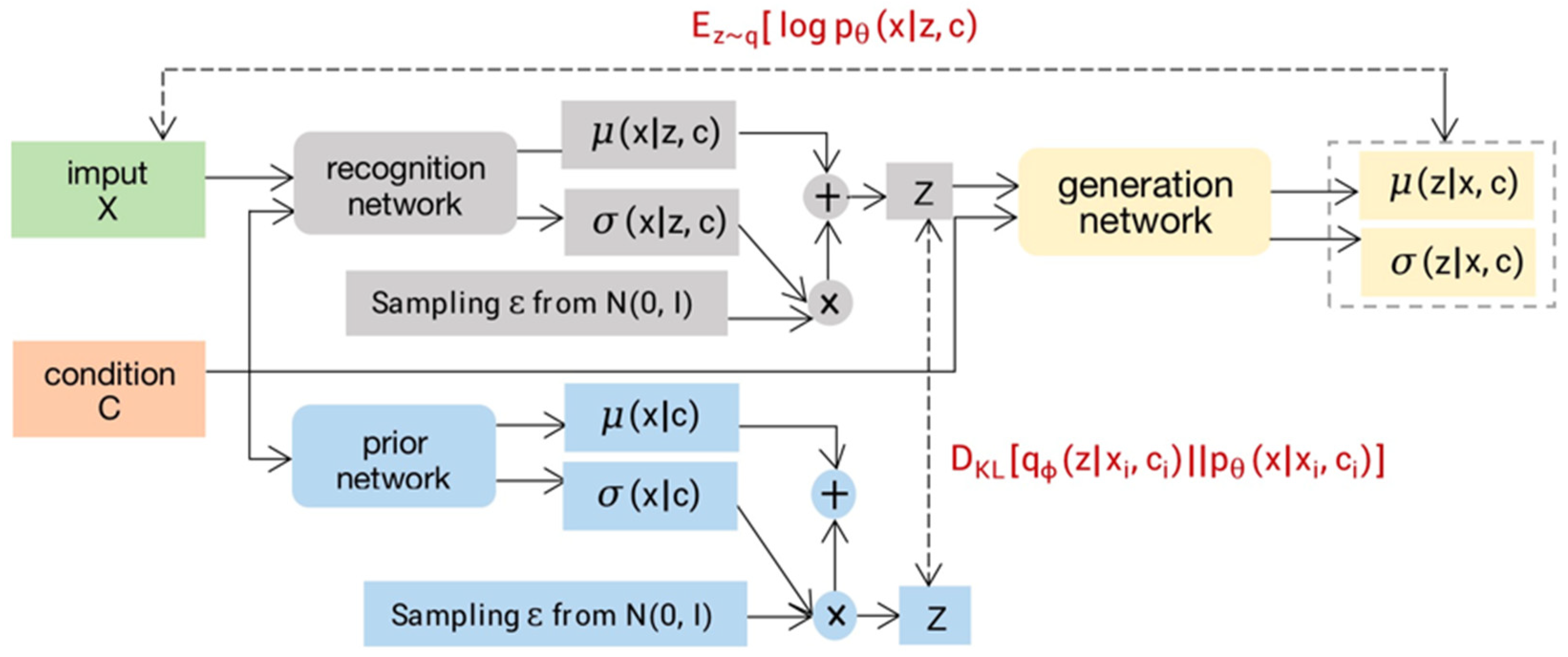 Energies 16 04367 g006 Energies 16 04367 g006