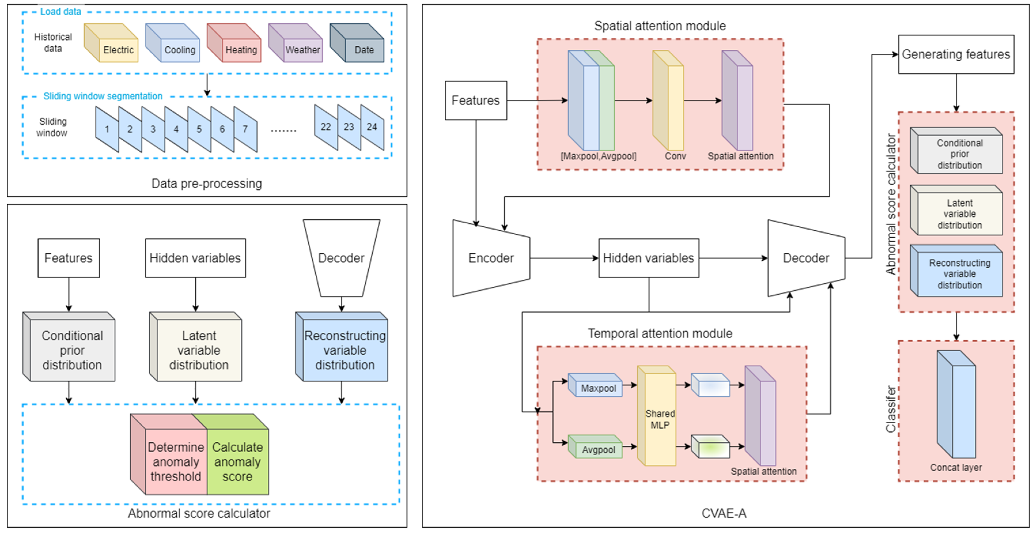 Energies 16 04367 g007 Energies 16 04367 g007