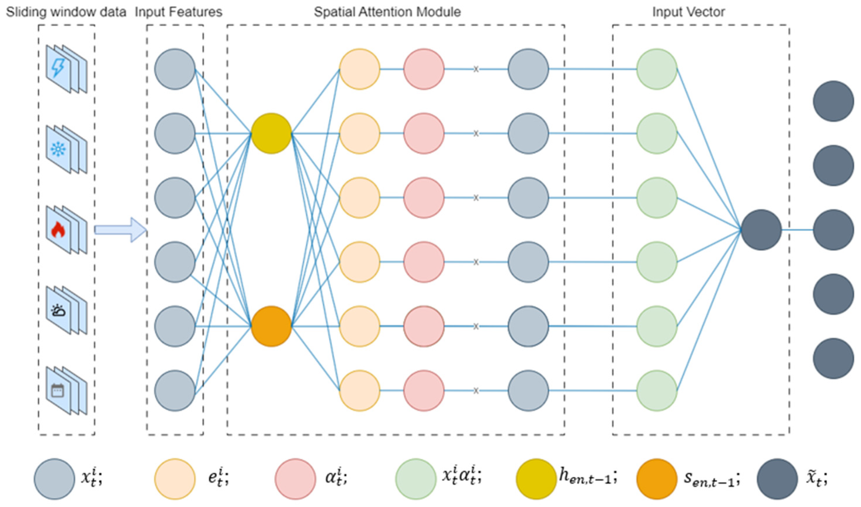 Energies 16 04367 g008 Energies 16 04367 g008