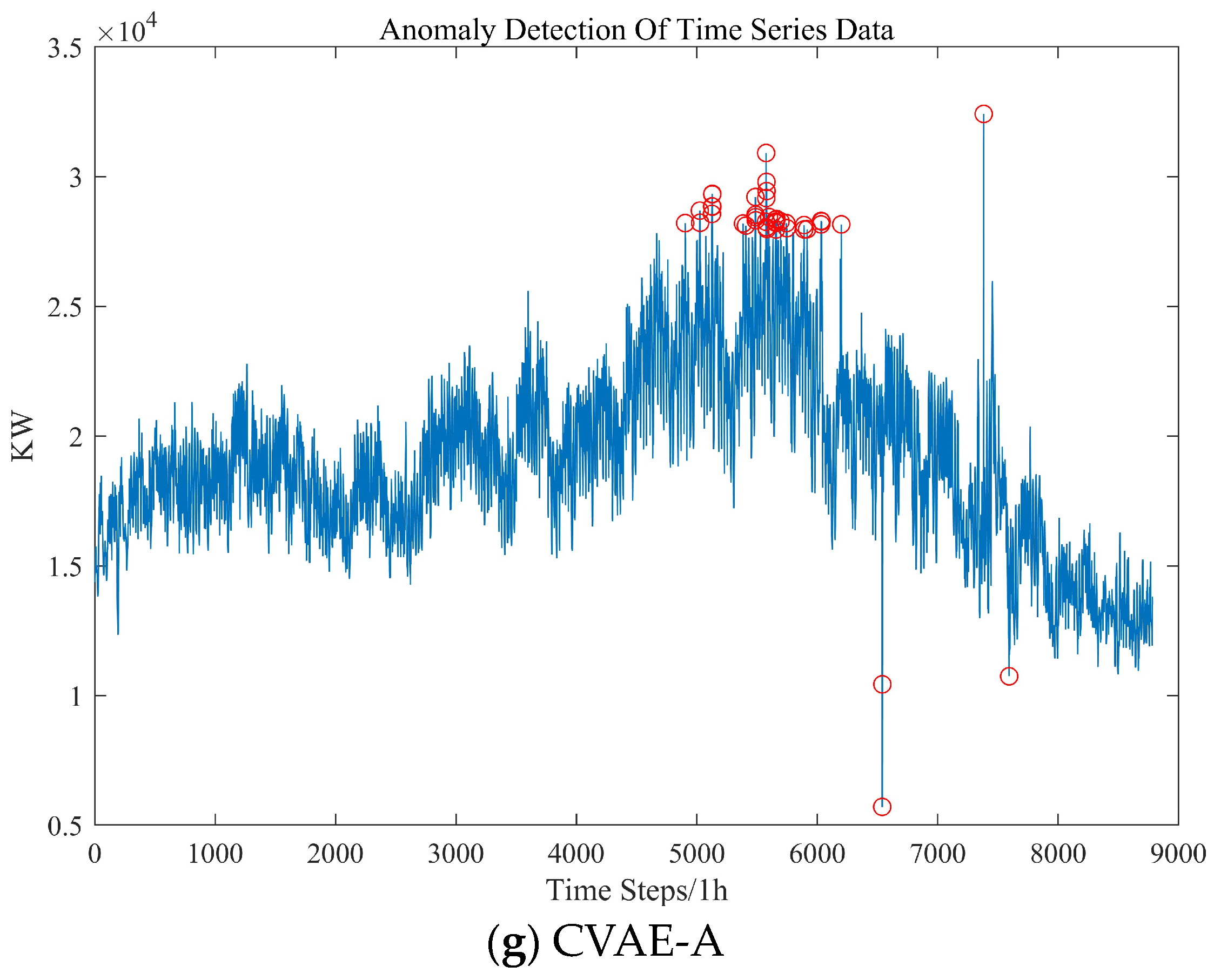 Energies 16 04367 g012b Energies 16 04367 g012b