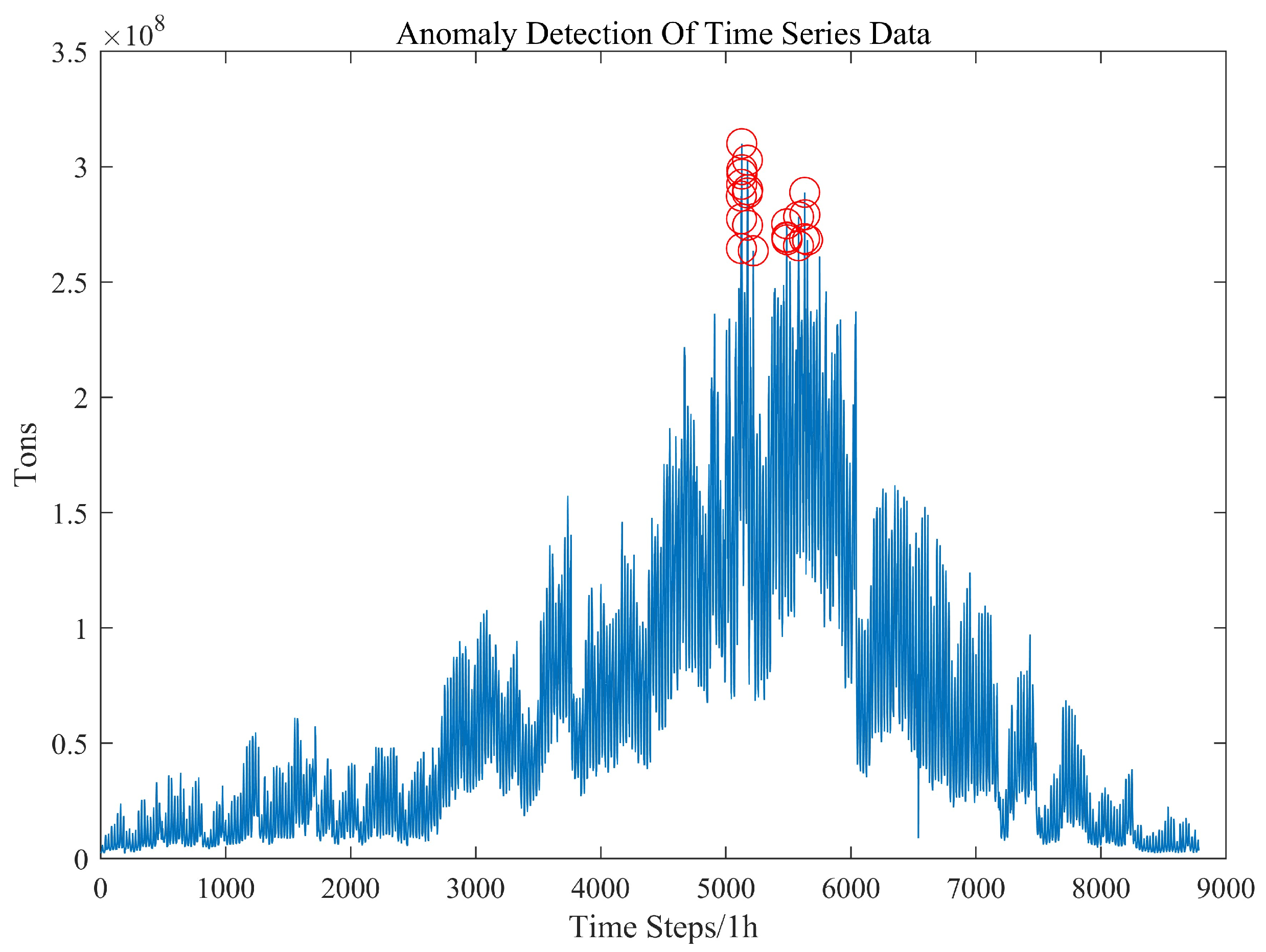 Energies 16 04367 g014 Energies 16 04367 g014