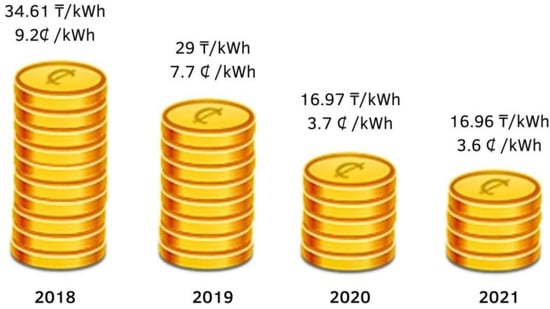 Energies 16 04370 g005