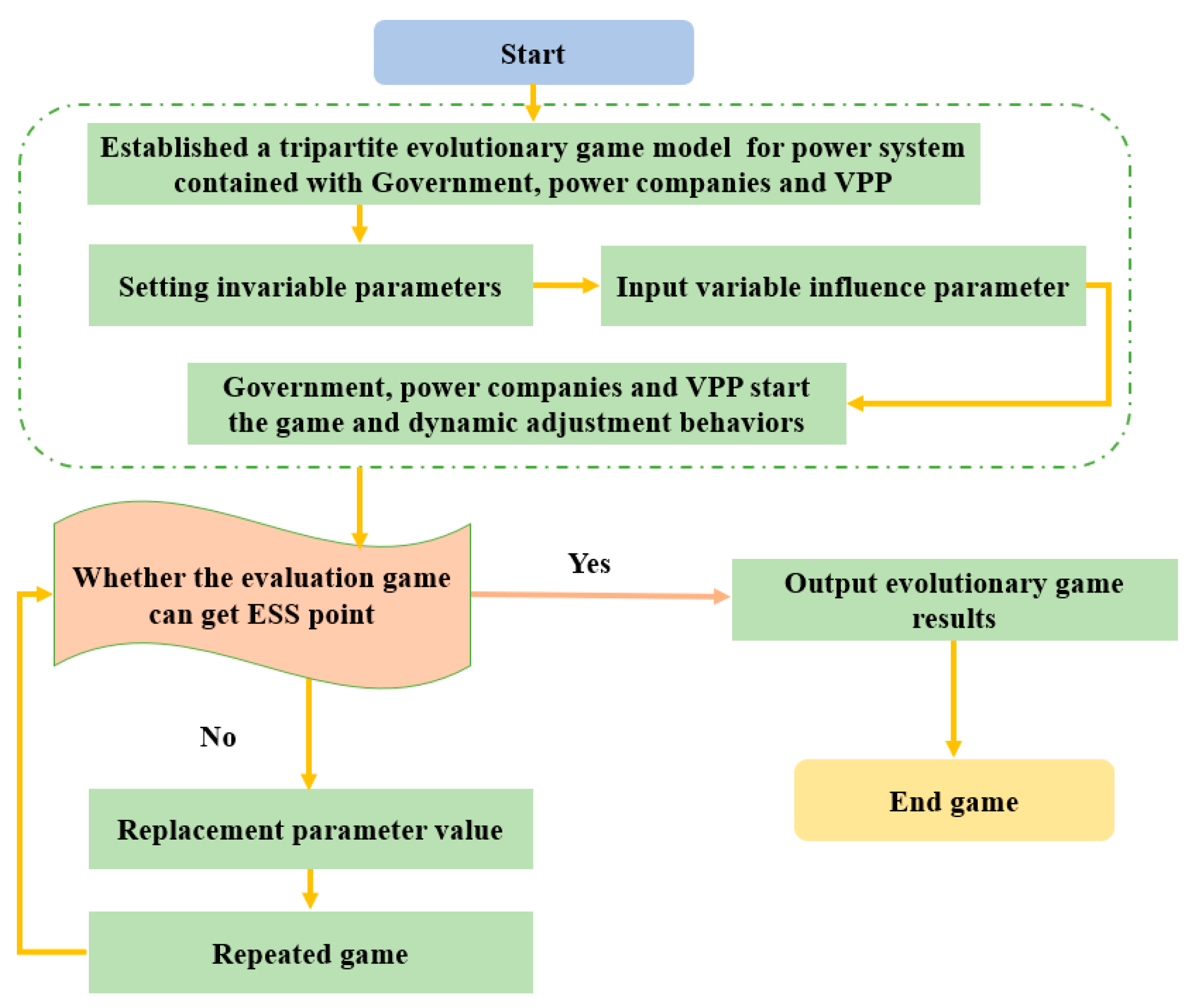 Energies 16 04373 g002 Energies 16 04373 g002
