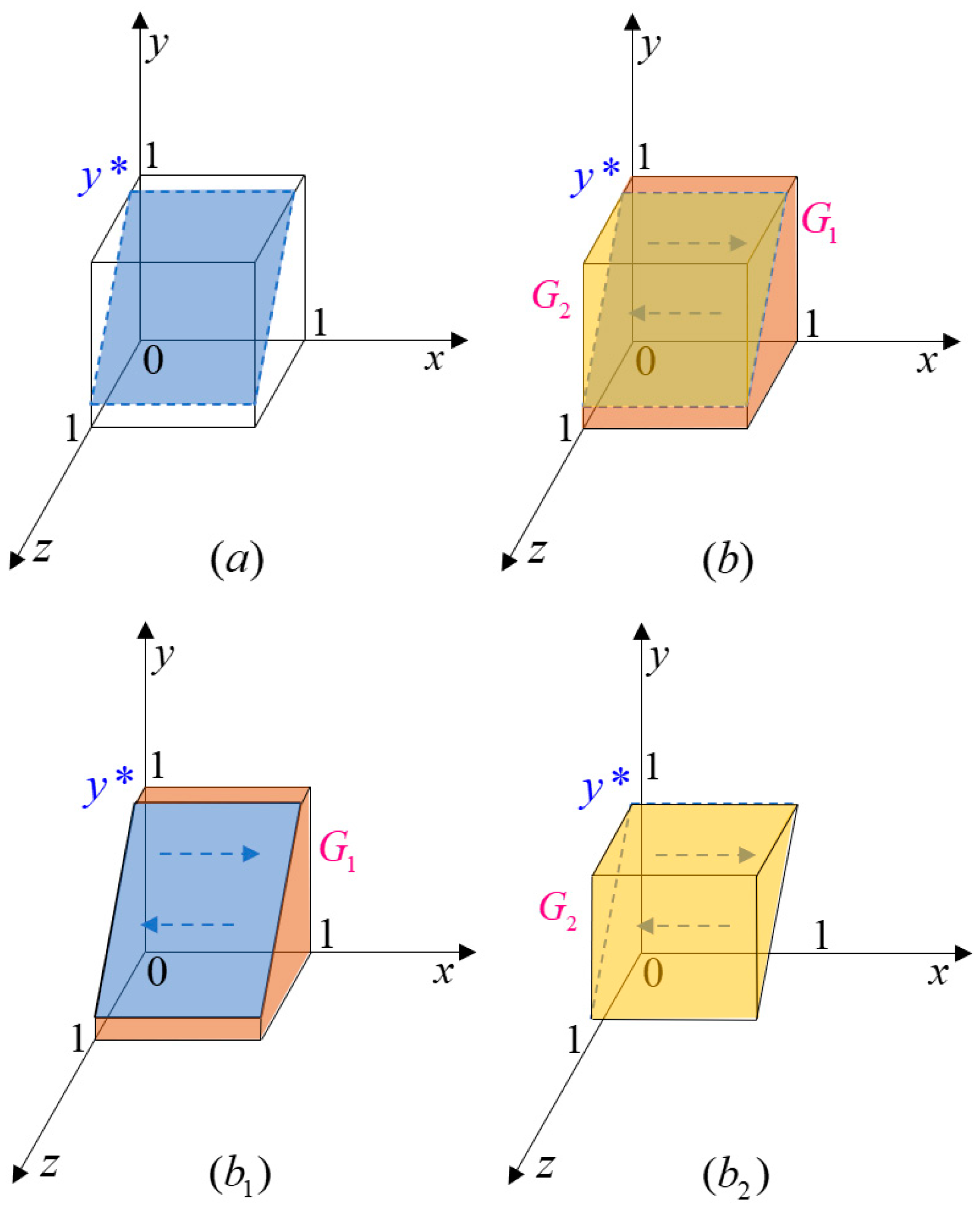 Energies 16 04373 g003 Energies 16 04373 g003