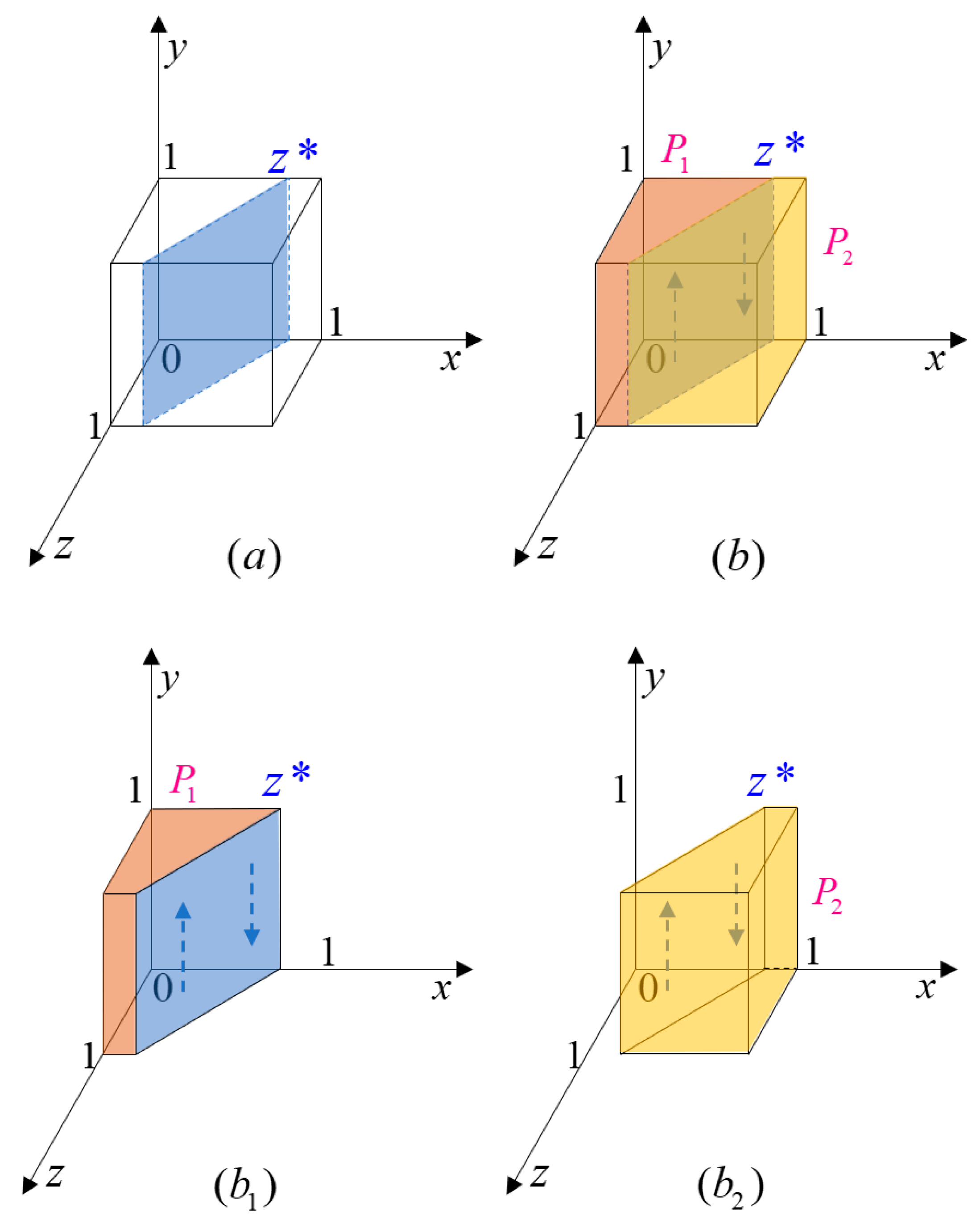 Energies 16 04373 g004 Energies 16 04373 g004