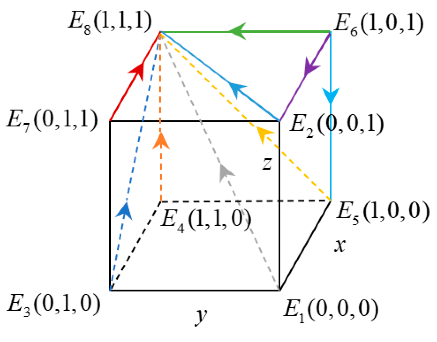 Energies 16 04373 g007 Energies 16 04373 g007