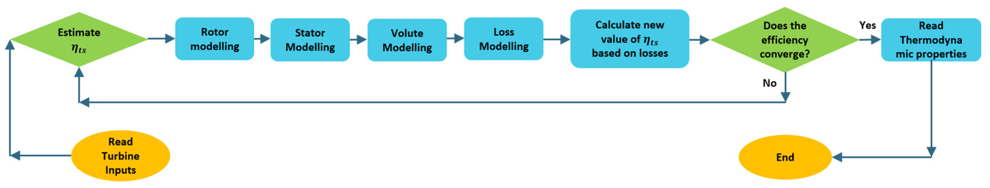 Energies 16 04374 g005