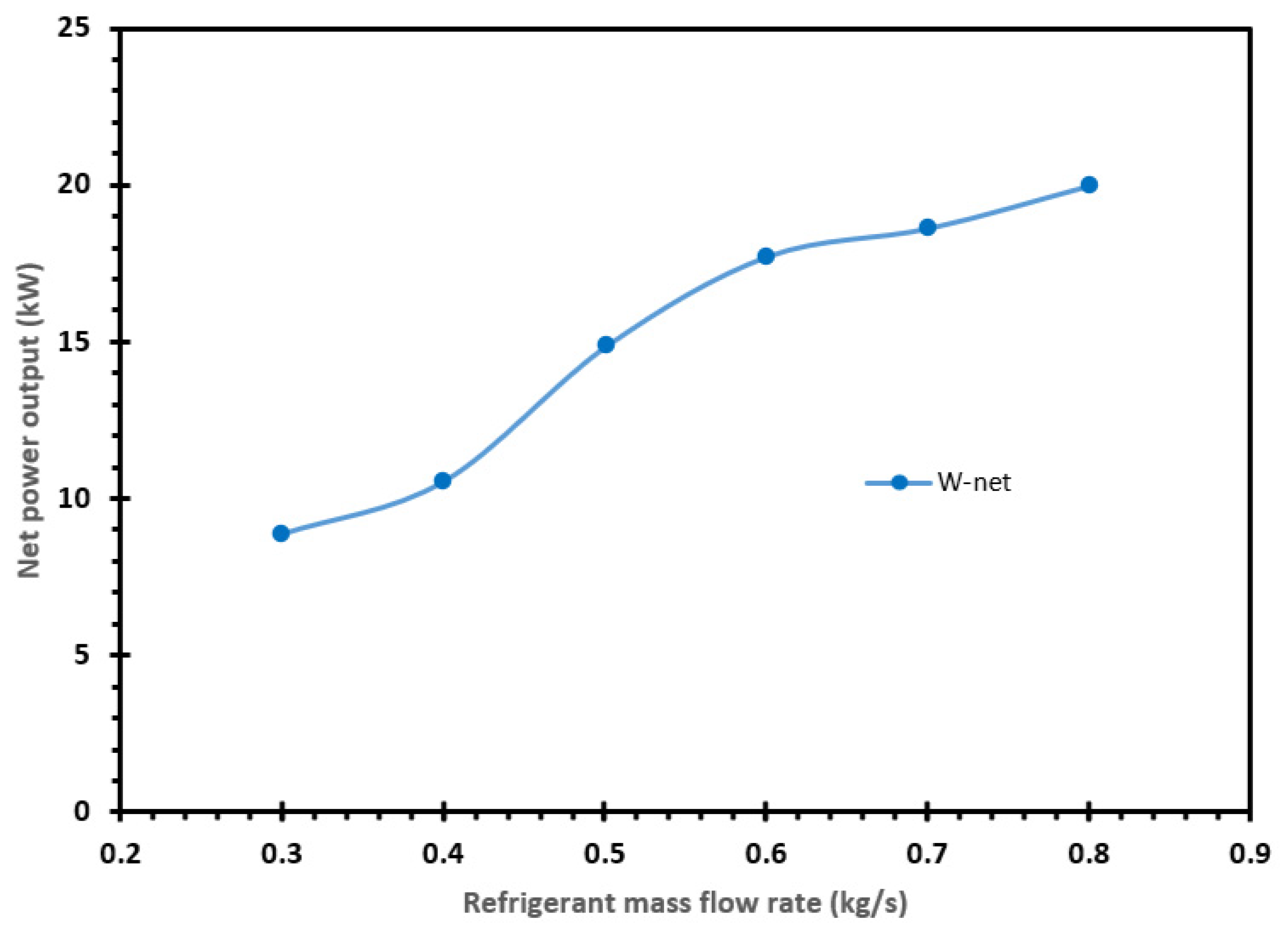 Energies 16 04374 g010
