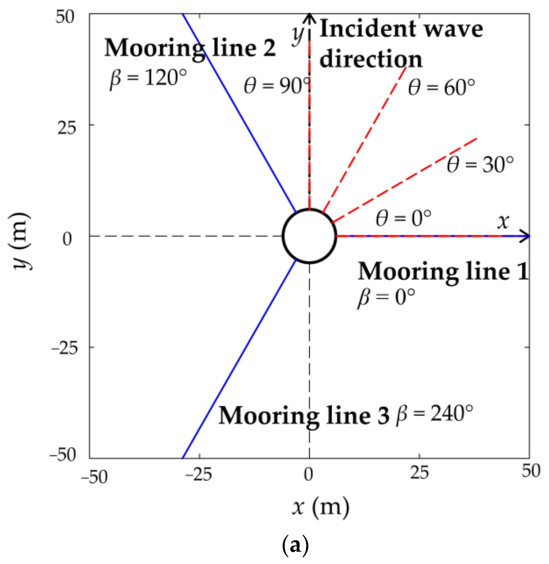 Energies 16 04376 g001a