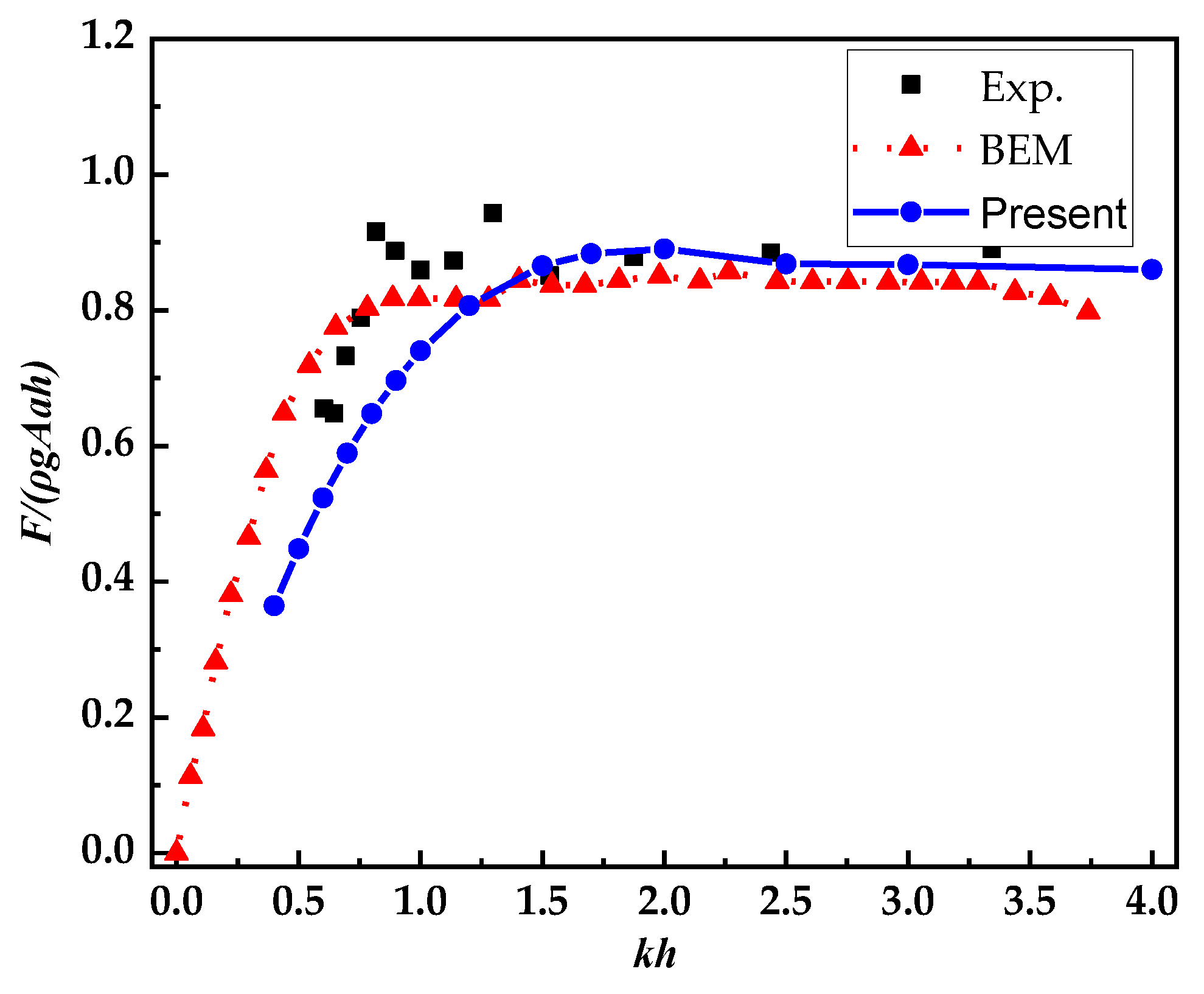 Energies 16 04376 g006
