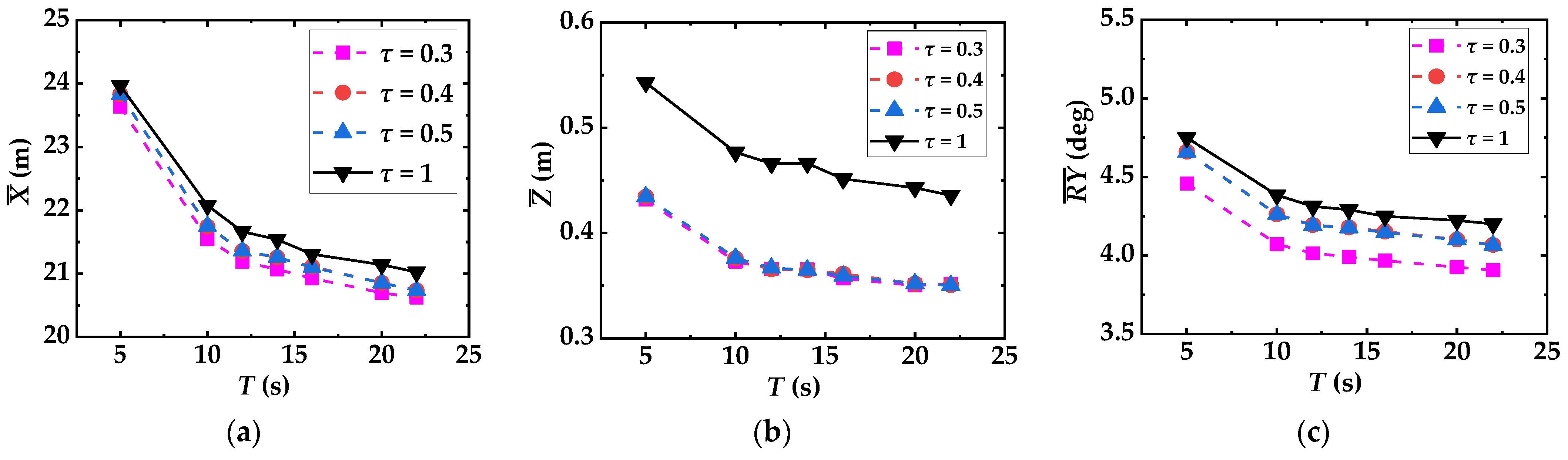 Energies 16 04376 g010