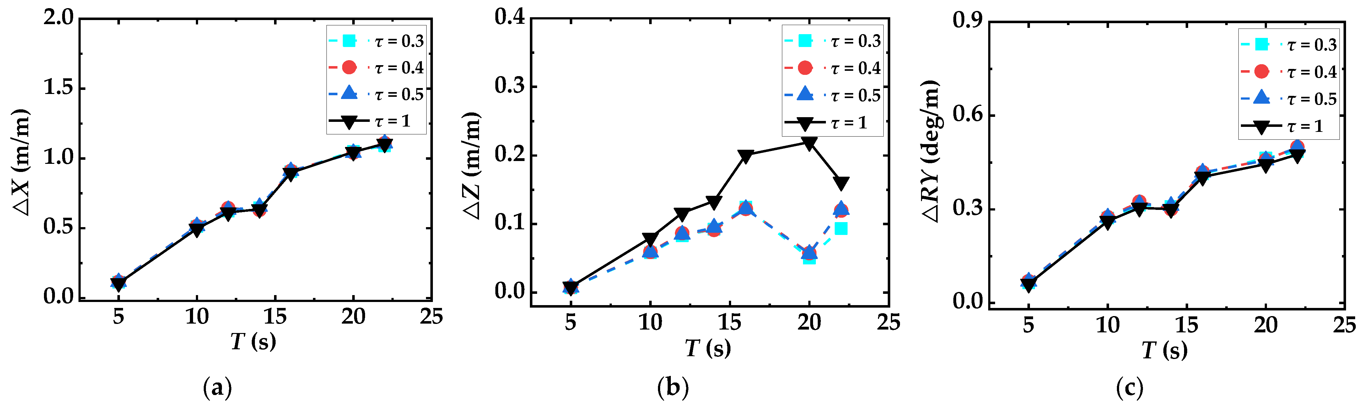 Energies 16 04376 g011