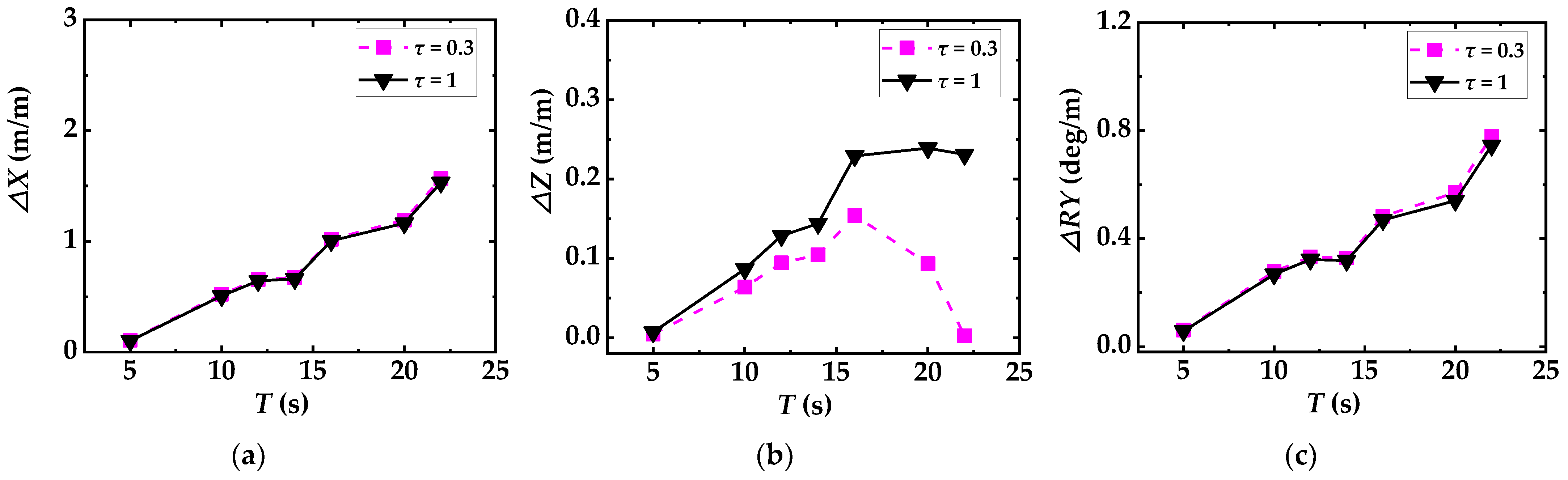 Energies 16 04376 g012
