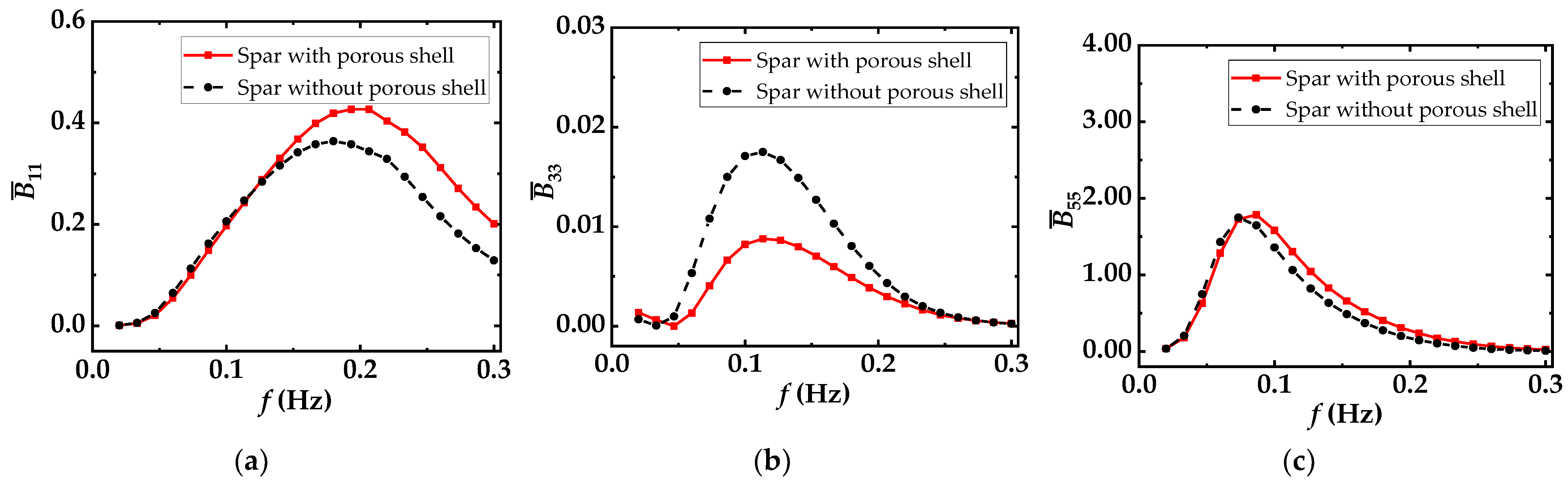 Energies 16 04376 g015