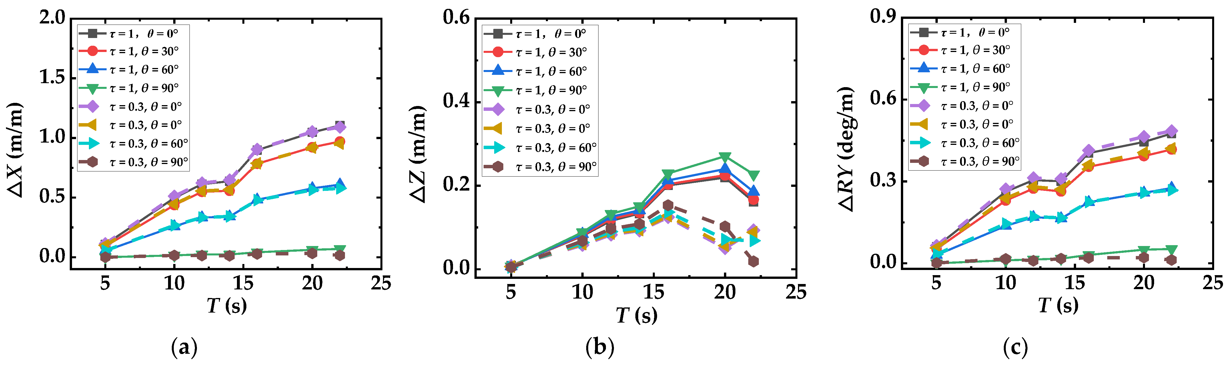 Energies 16 04376 g016
