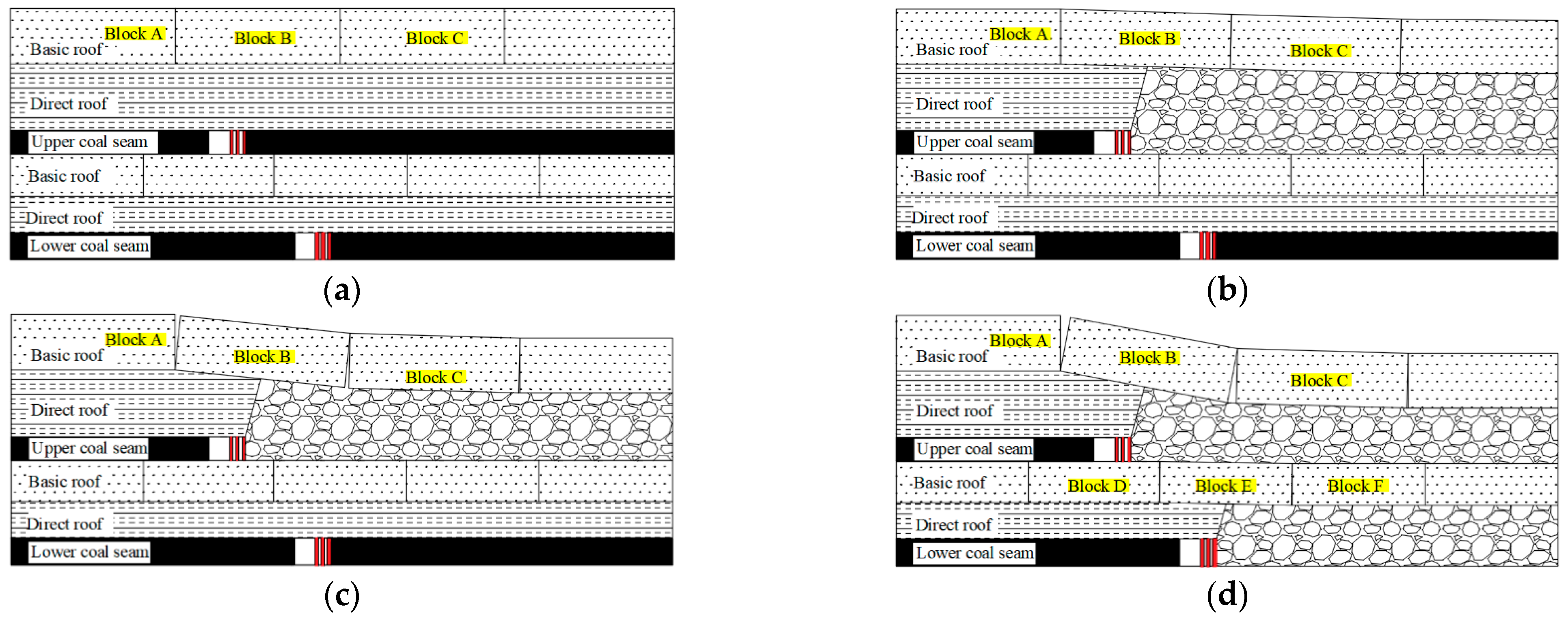Energies 16 04379 g005a