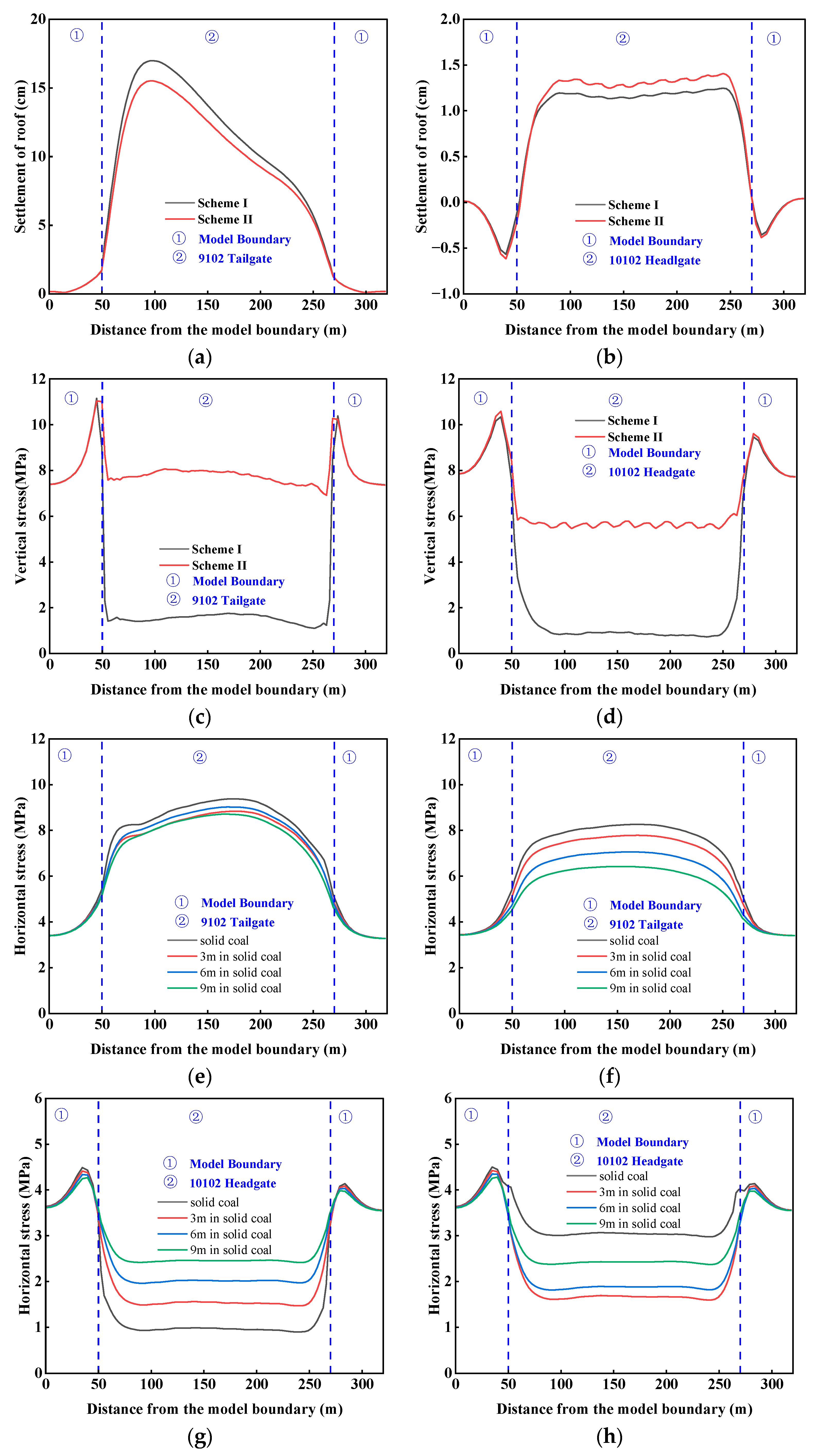 Energies 16 04379 g010