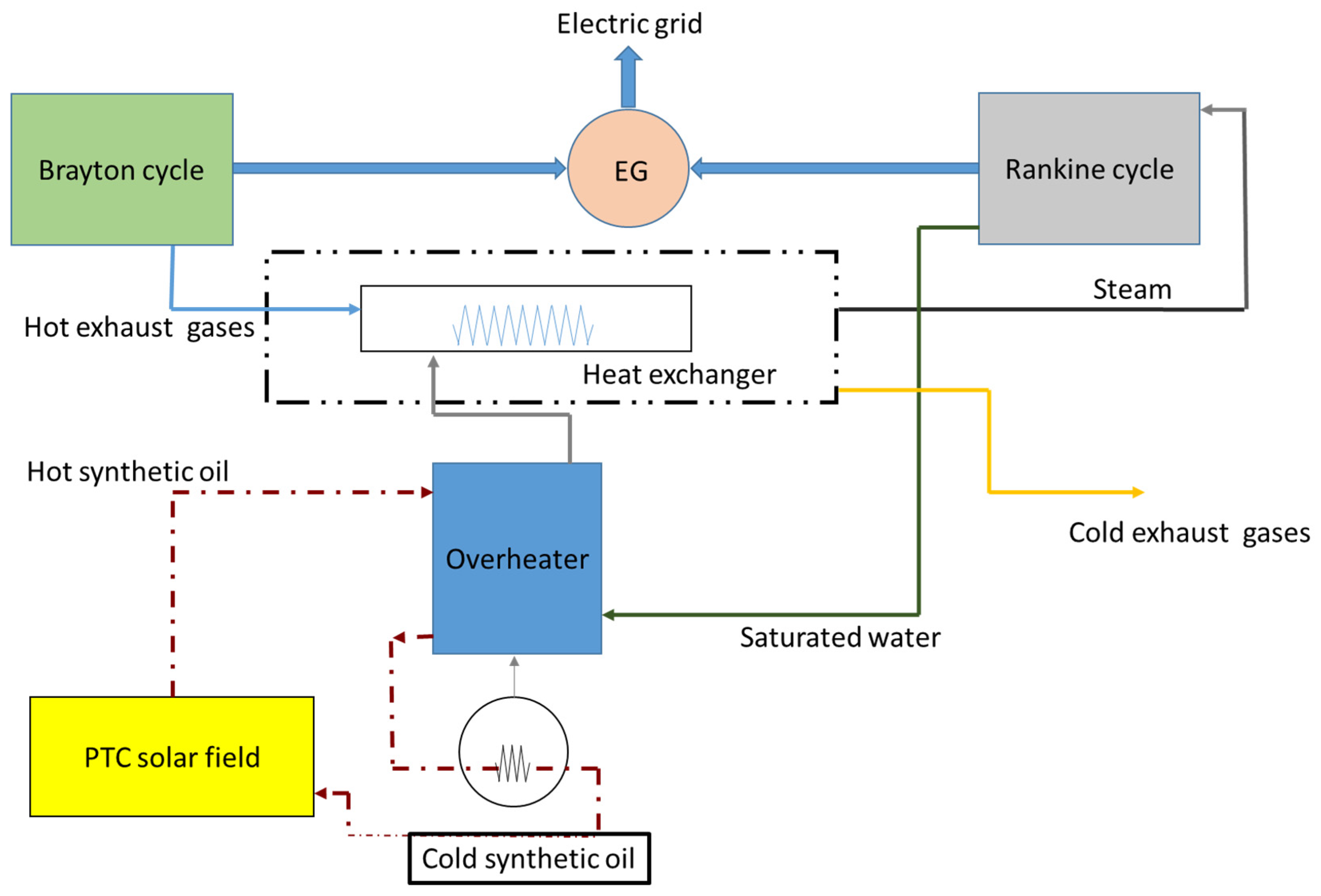 Energies 16 04388 g003