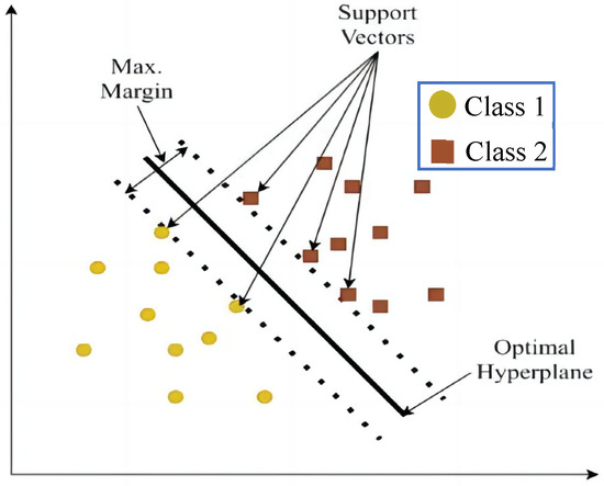 Energies 16 04390 g008