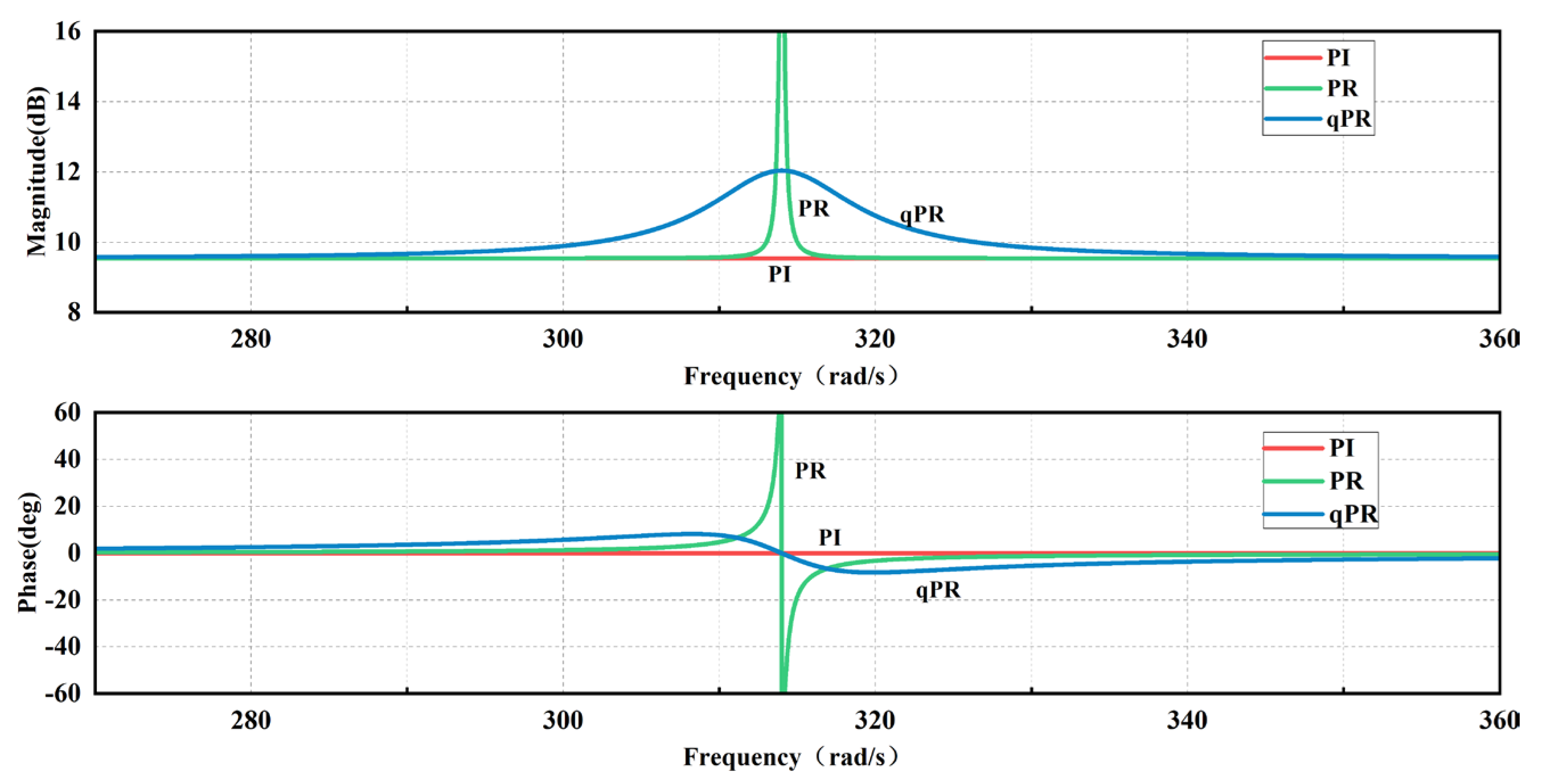 Energies 16 04393 g006