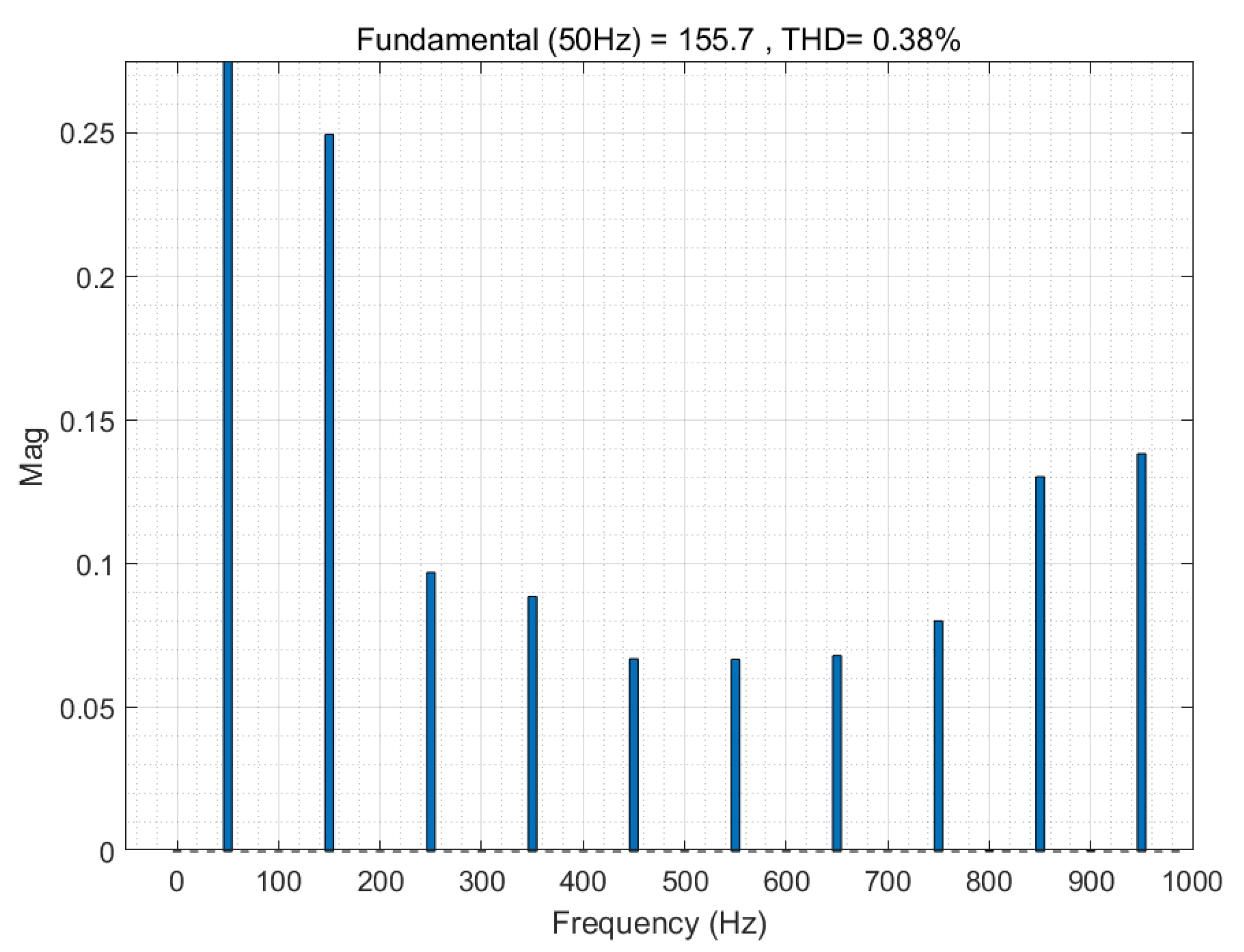 Energies 16 04393 g017