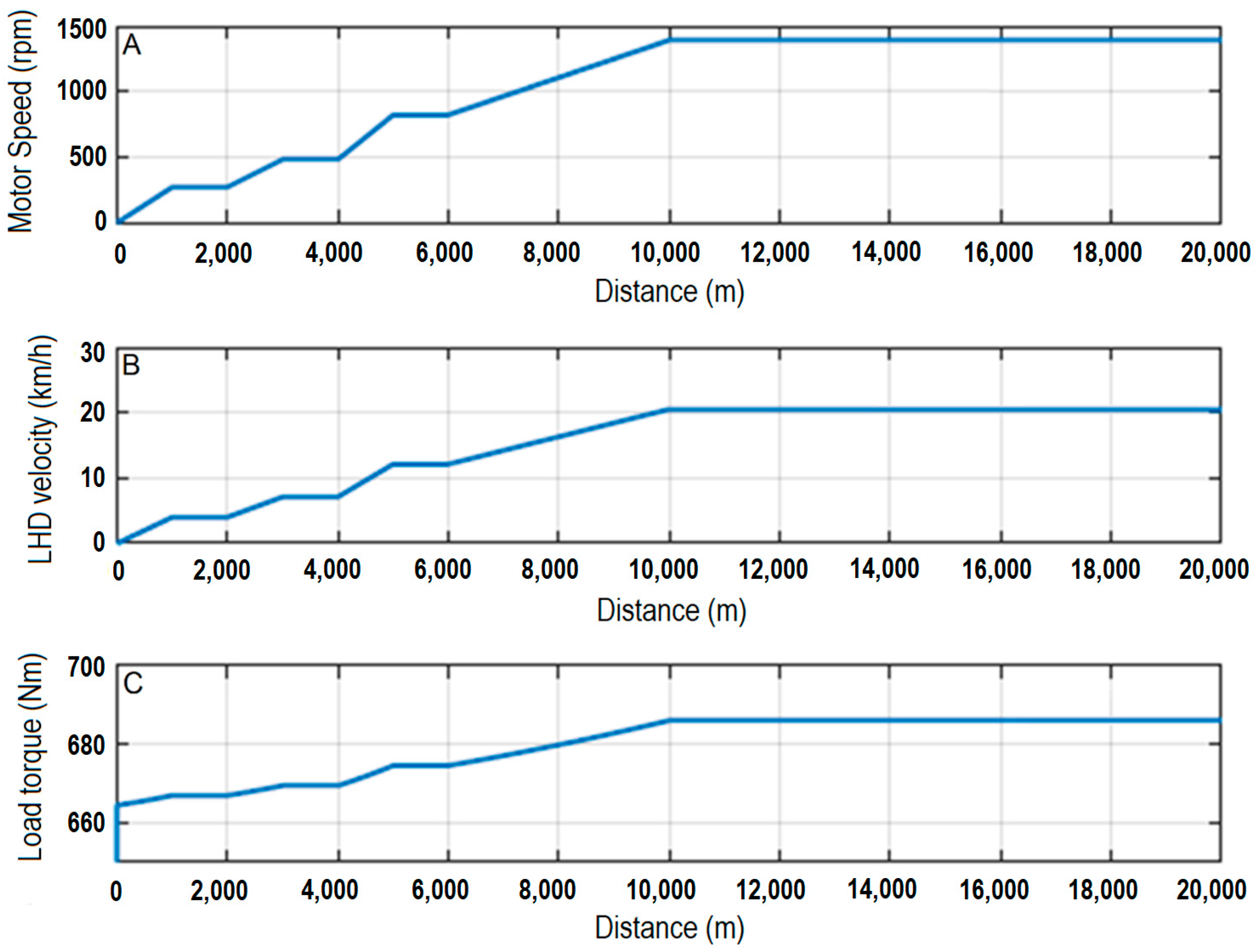 Energies 16 04399 g005 Energies 16 04399 g005