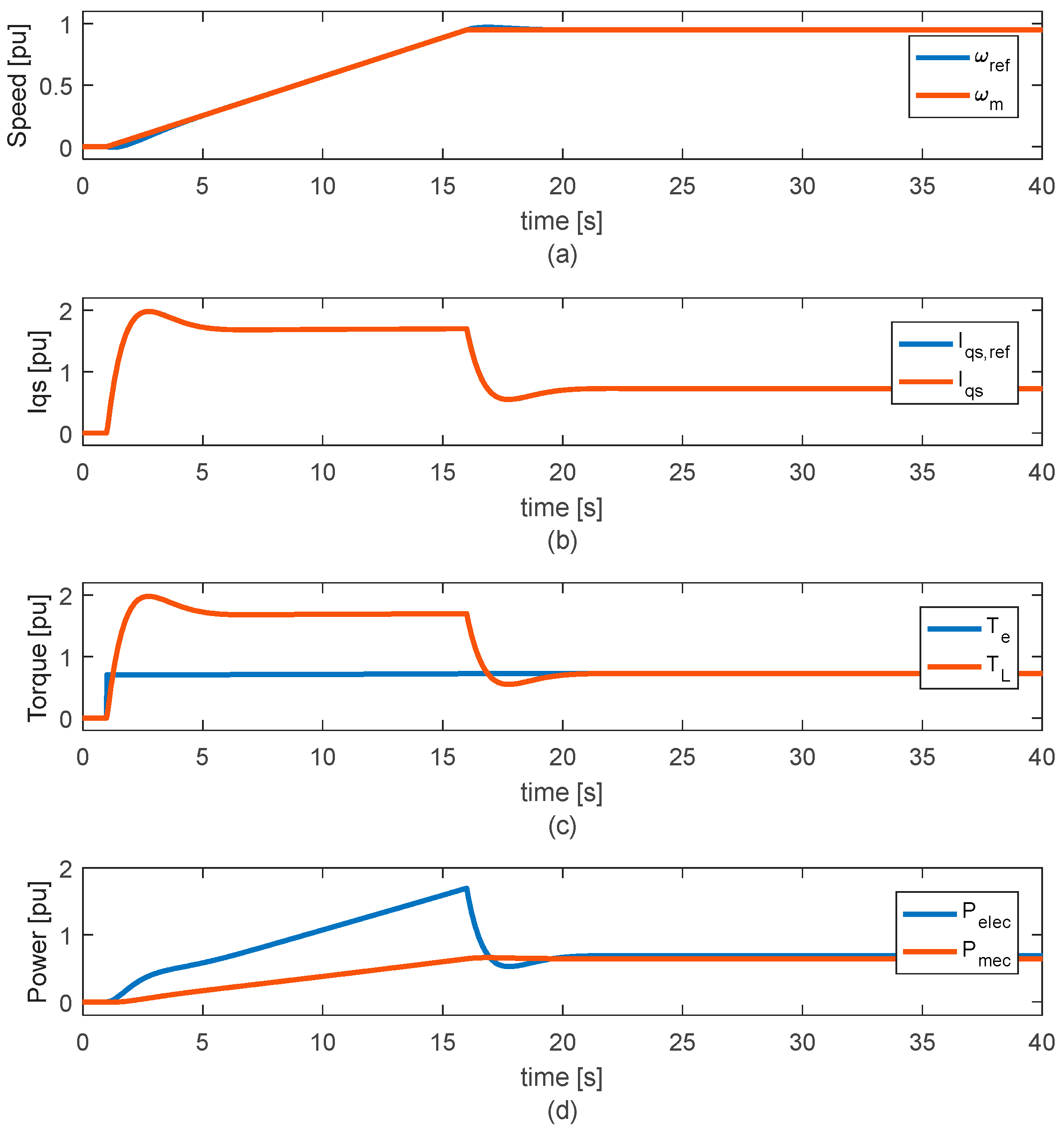 Energies 16 04399 g006 Energies 16 04399 g006