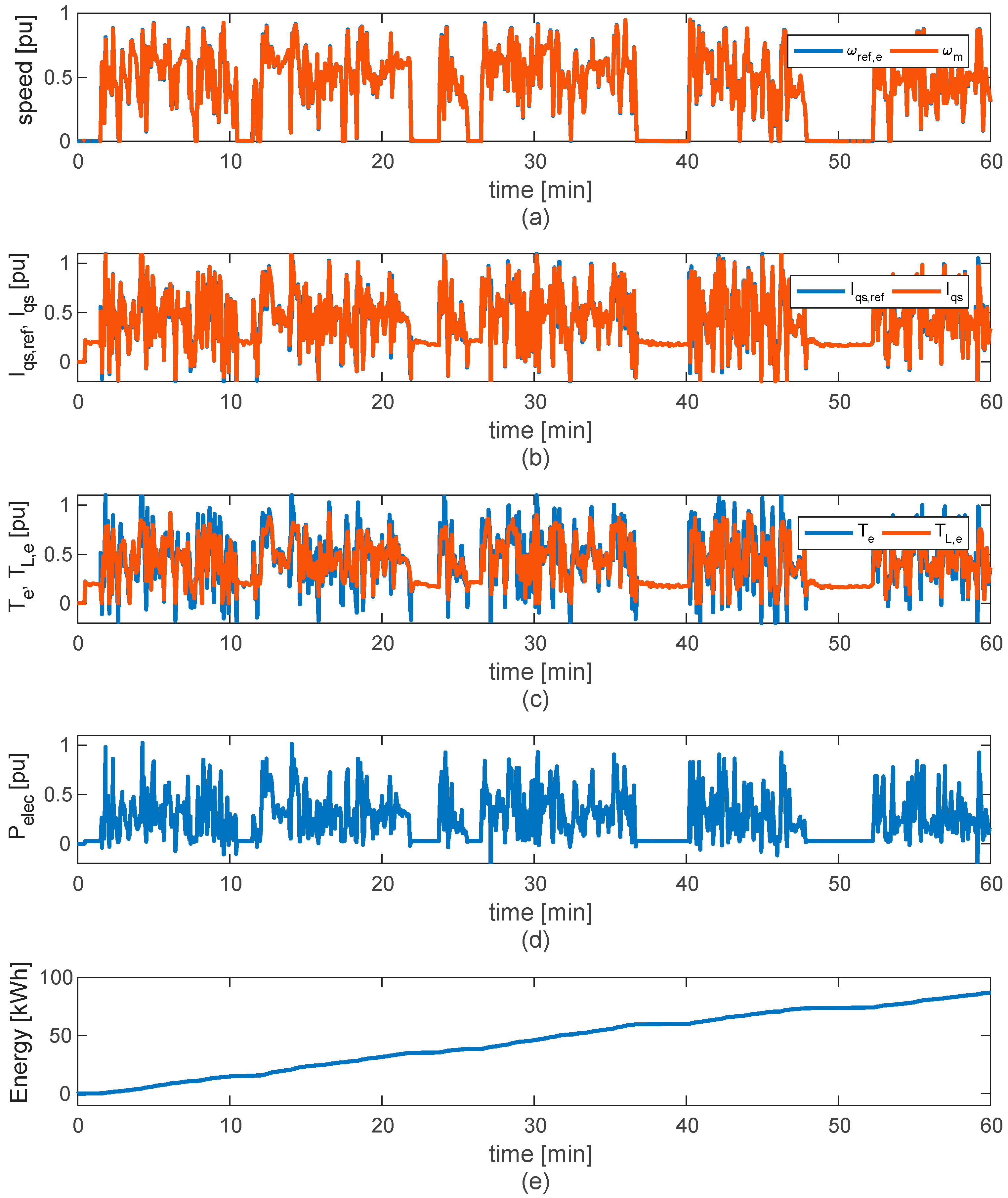 Energies 16 04399 g009 Energies 16 04399 g009