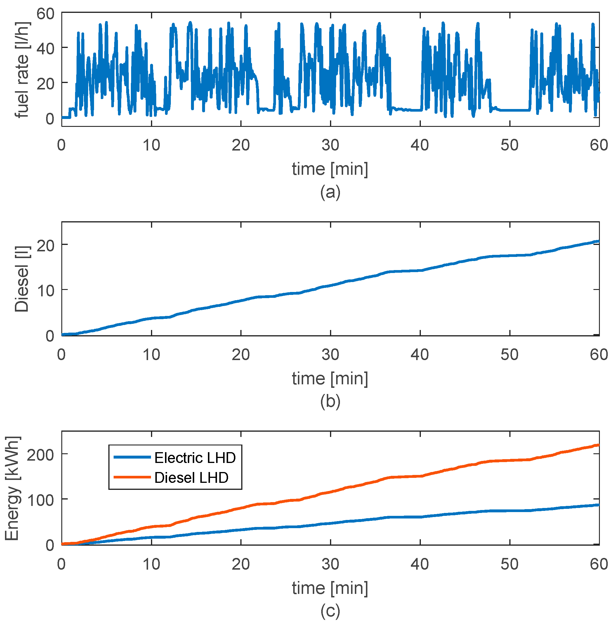 Energies 16 04399 g010 Energies 16 04399 g010