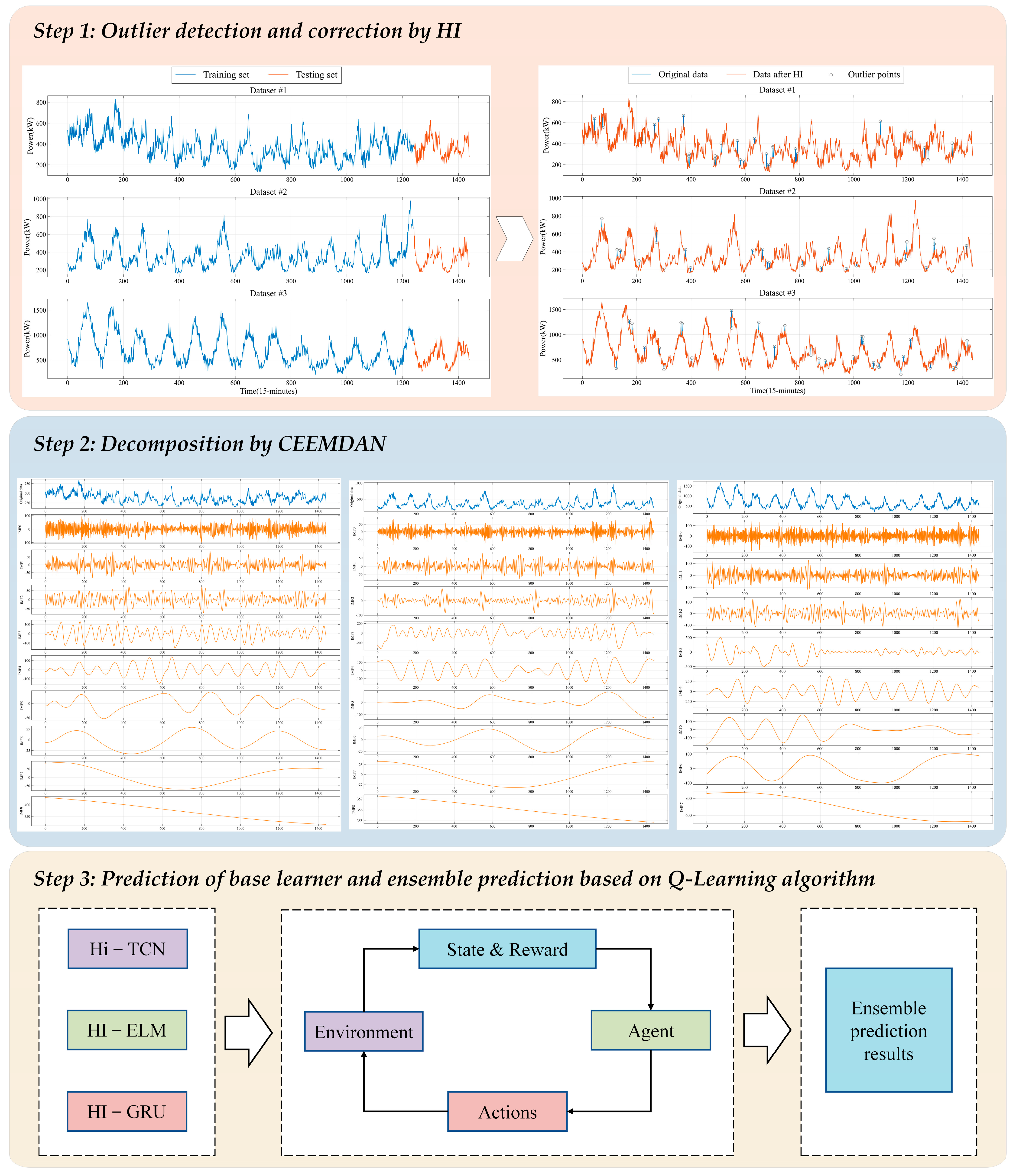 Energies 16 04401 g001 Energies 16 04401 g001