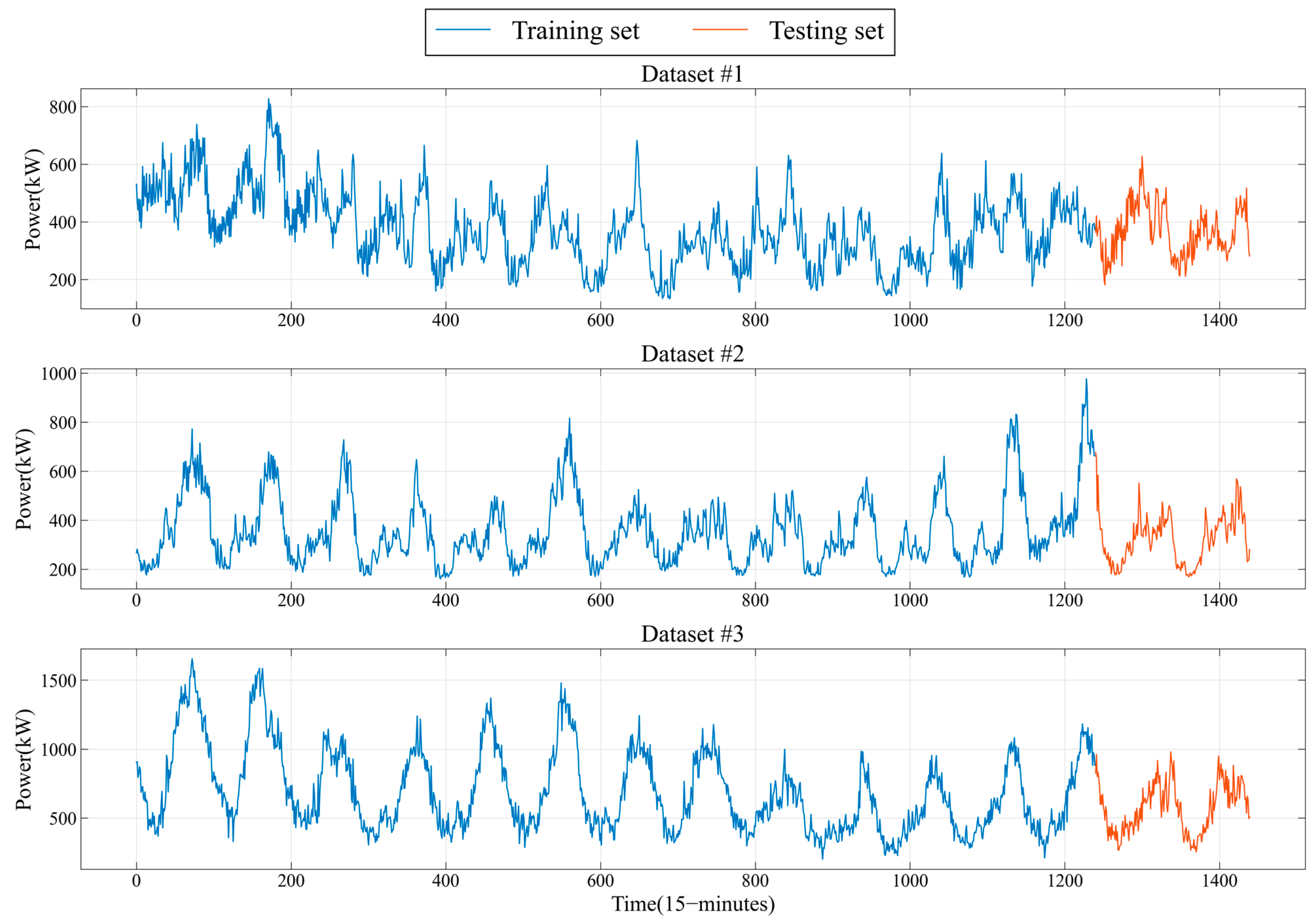 Energies 16 04401 g002 Energies 16 04401 g002